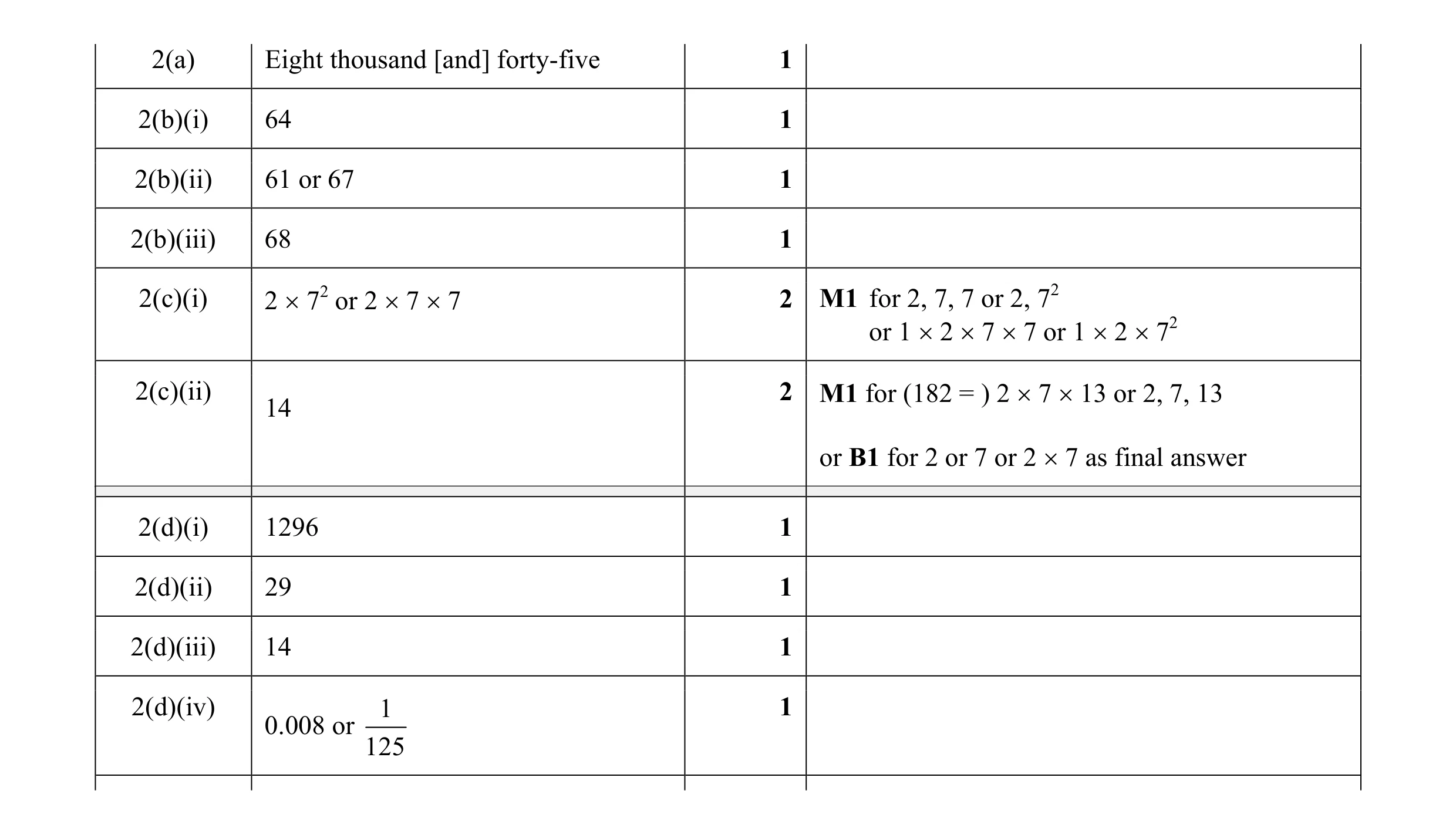 Mark scheme for question 49