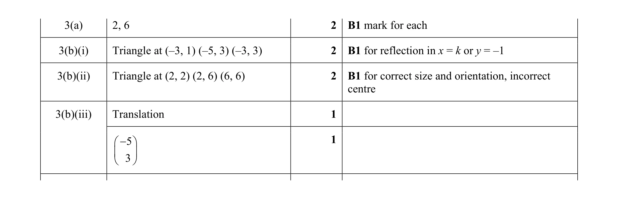 Mark scheme for question 49