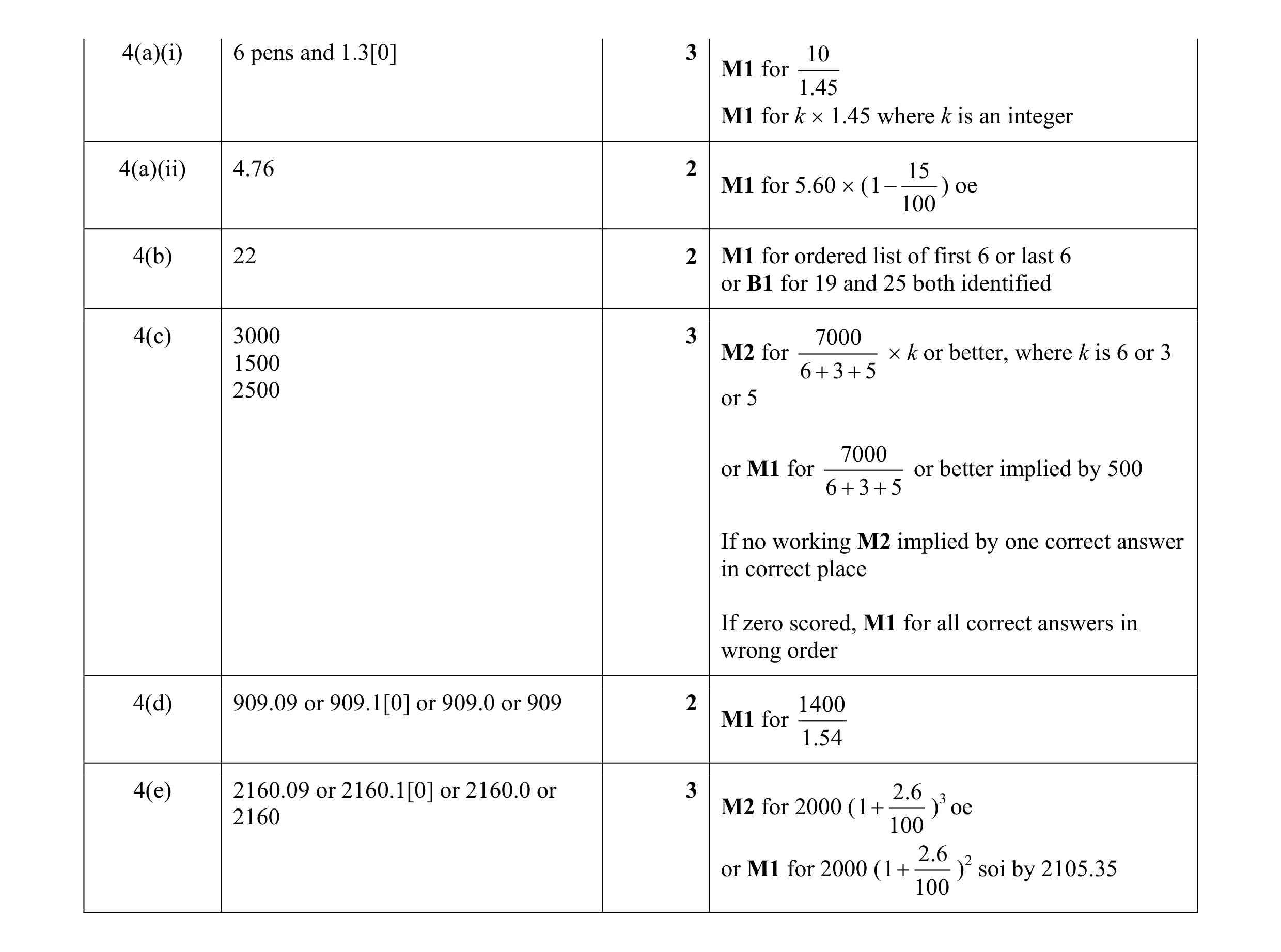 Mark scheme for question 39