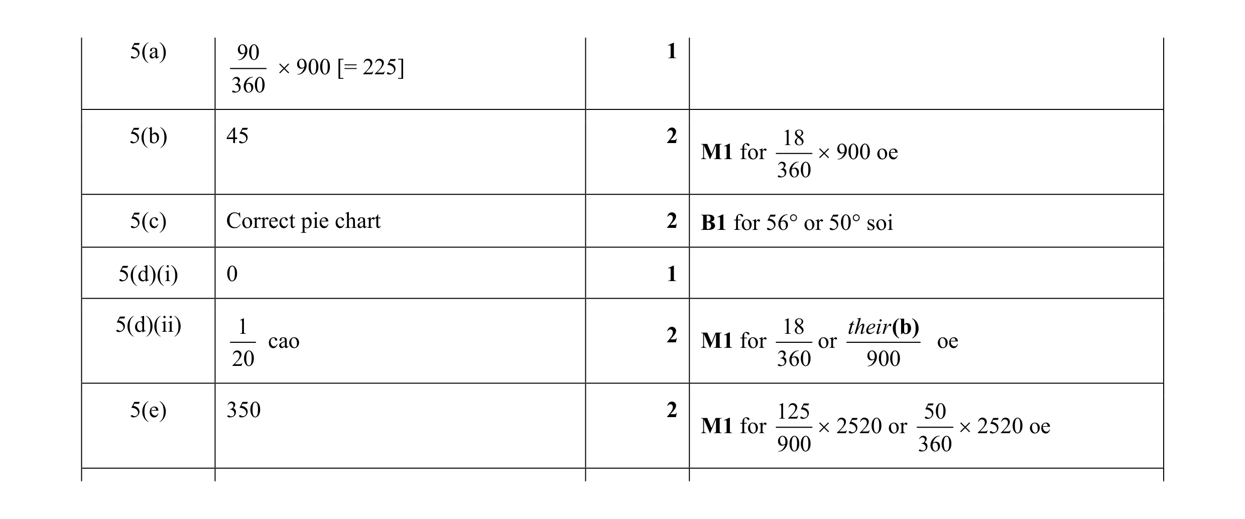 Mark scheme for question 18