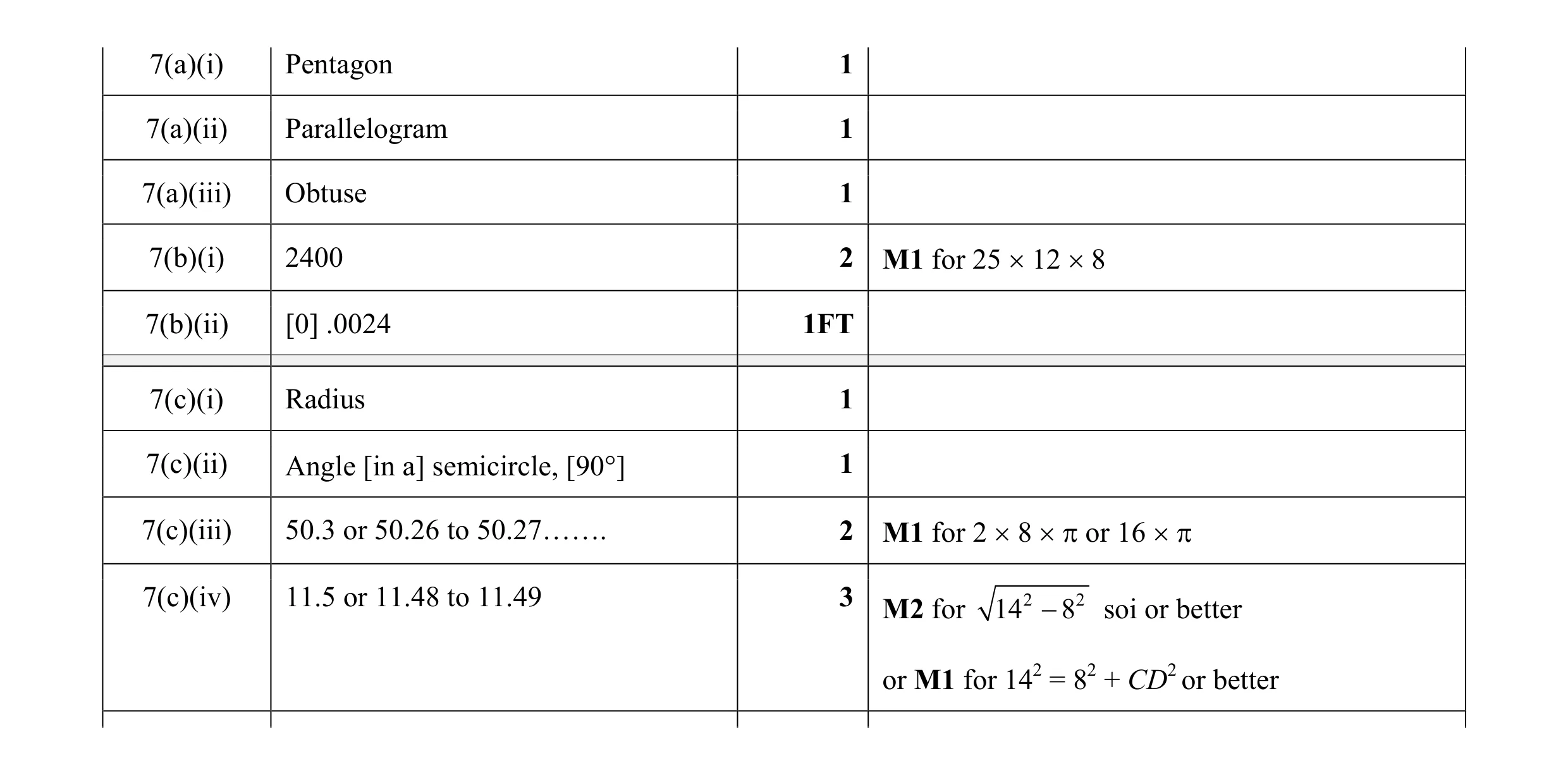 Mark scheme for question 43