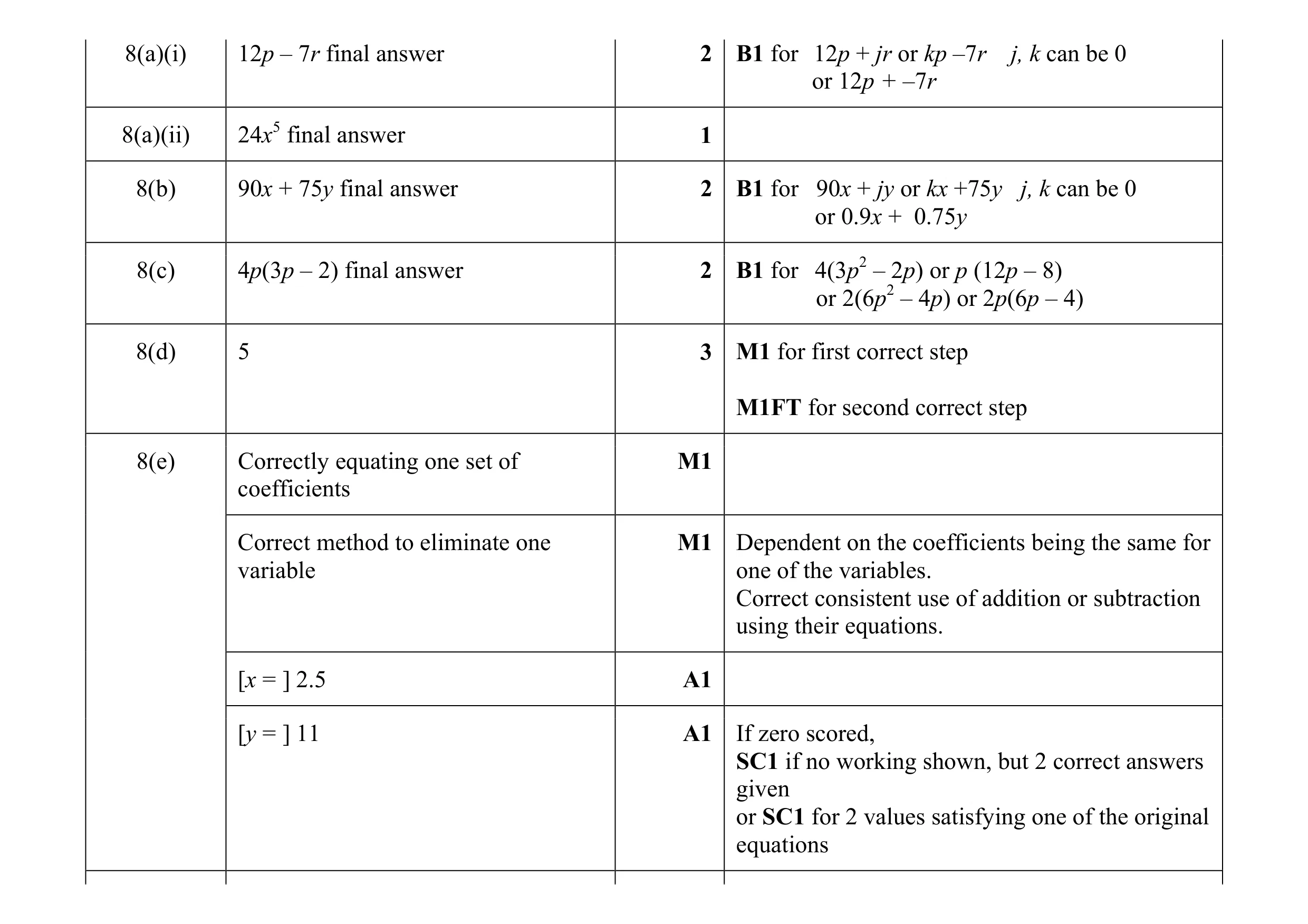 Mark scheme for question 69