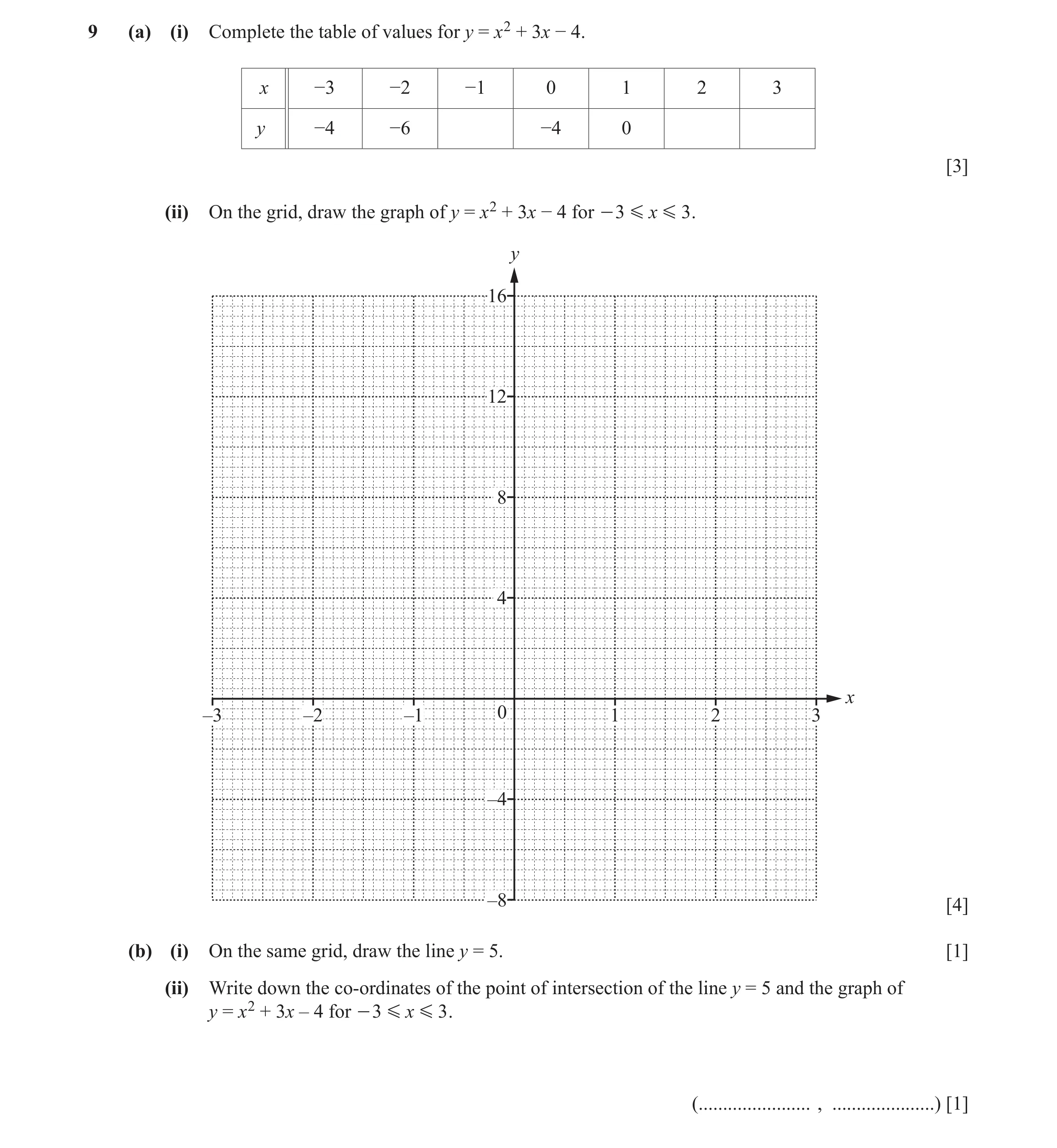 Question 49: (a) (i) Complete the table of values for y = x2 + 3x − 4. x −3 −2 −1 0 1 2 3 y −4 −6 −4 0 [3] (ii) On the grid, draw the graph of y = x2 + …