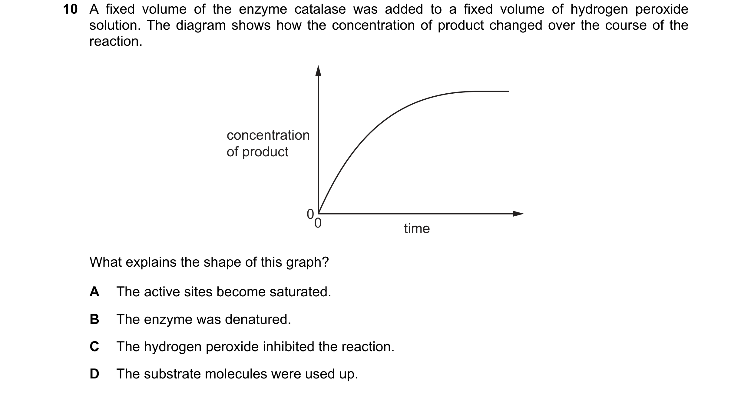 Question 108: A fixed volume of the enzyme catalase was added to a fixed volume of hydrogen peroxide solution. The diagram shows how the concentration of…