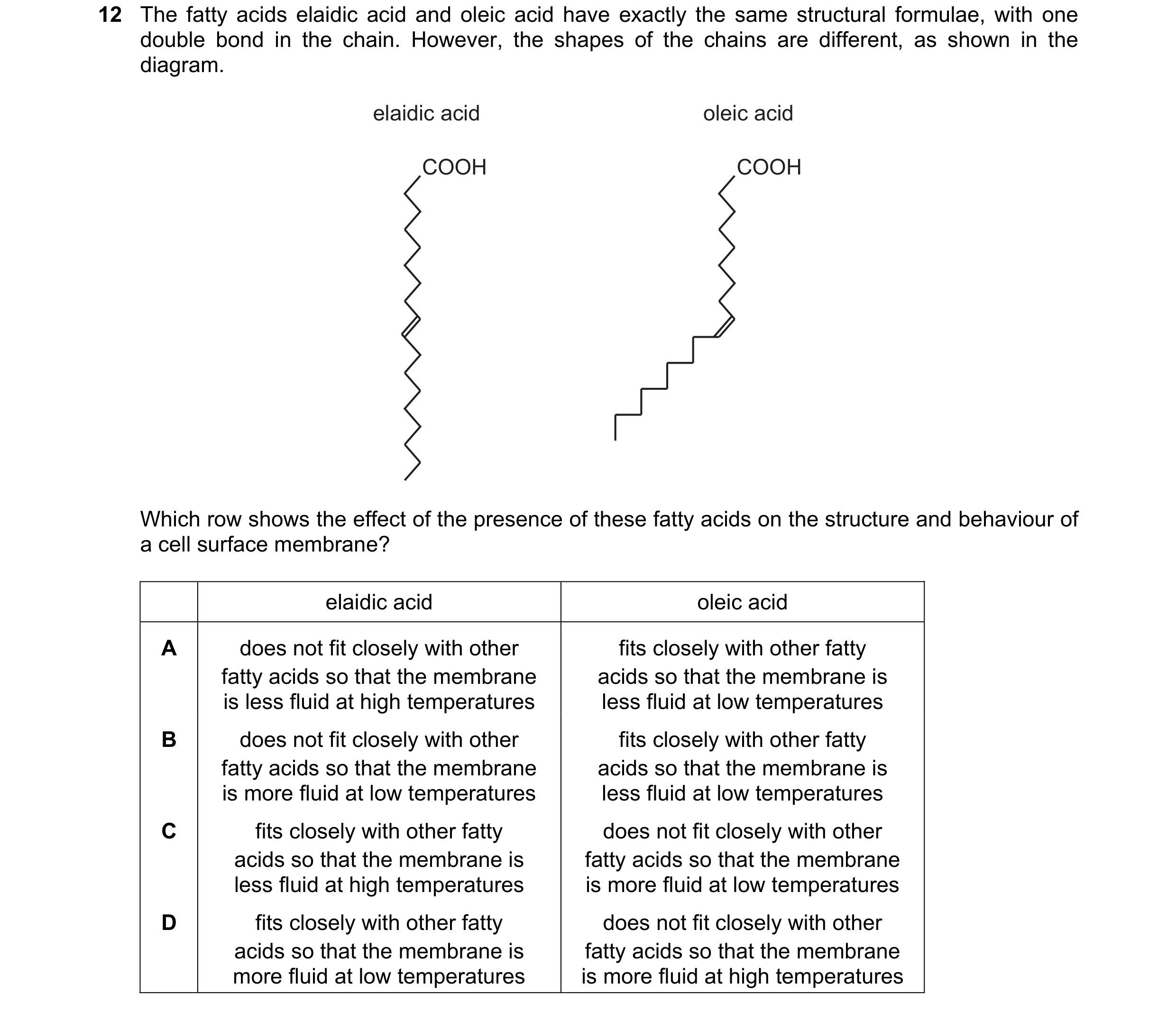 Question 208: The fatty acids elaidic acid and oleic acid have exactly the same structural formulae, with one double bond in the chain. However, the shap…