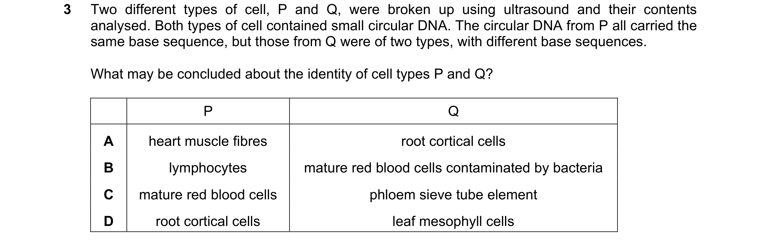 Question 215: Two different types of cell, P and Q, were broken up using ultrasound and their contents analysed. Both types of cell contained small circu…