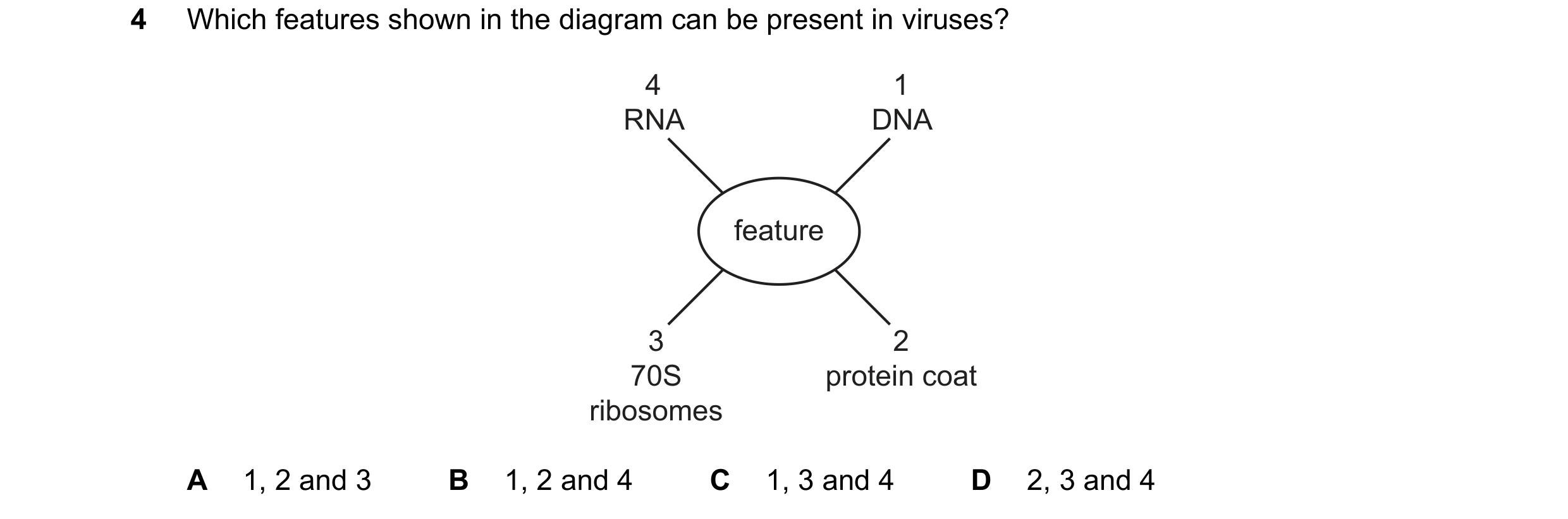 Question 216: Which features shown in the diagram can be present in viruses? 4 1 RNA DNA feature 3 2 70S protein coat ribosomes A 1, 2 and 3 B 1, 2 and 4…