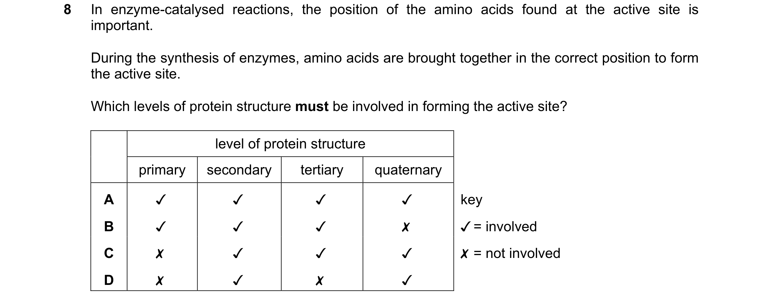 Question 152: In enzyme-catalysed reactions, the position of the amino acids found at the active site is
important.
During the synthesis of enzymes, ami…