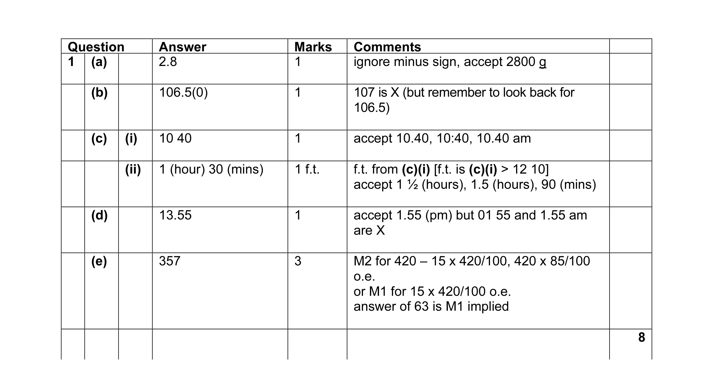 Mark scheme for question 1