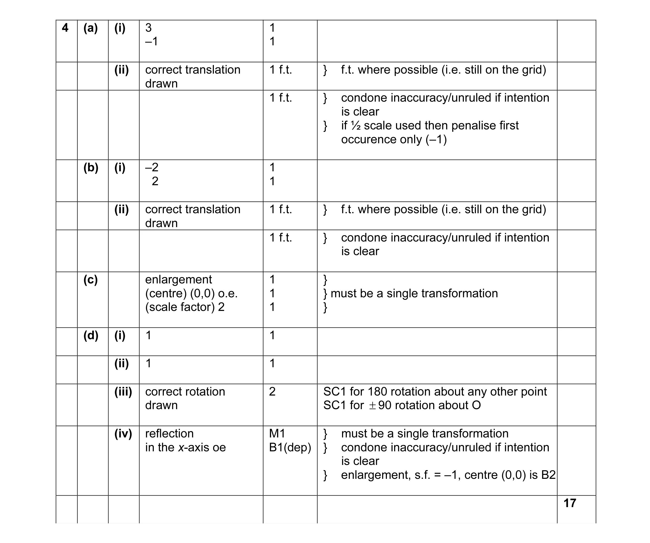 Mark scheme for question 2