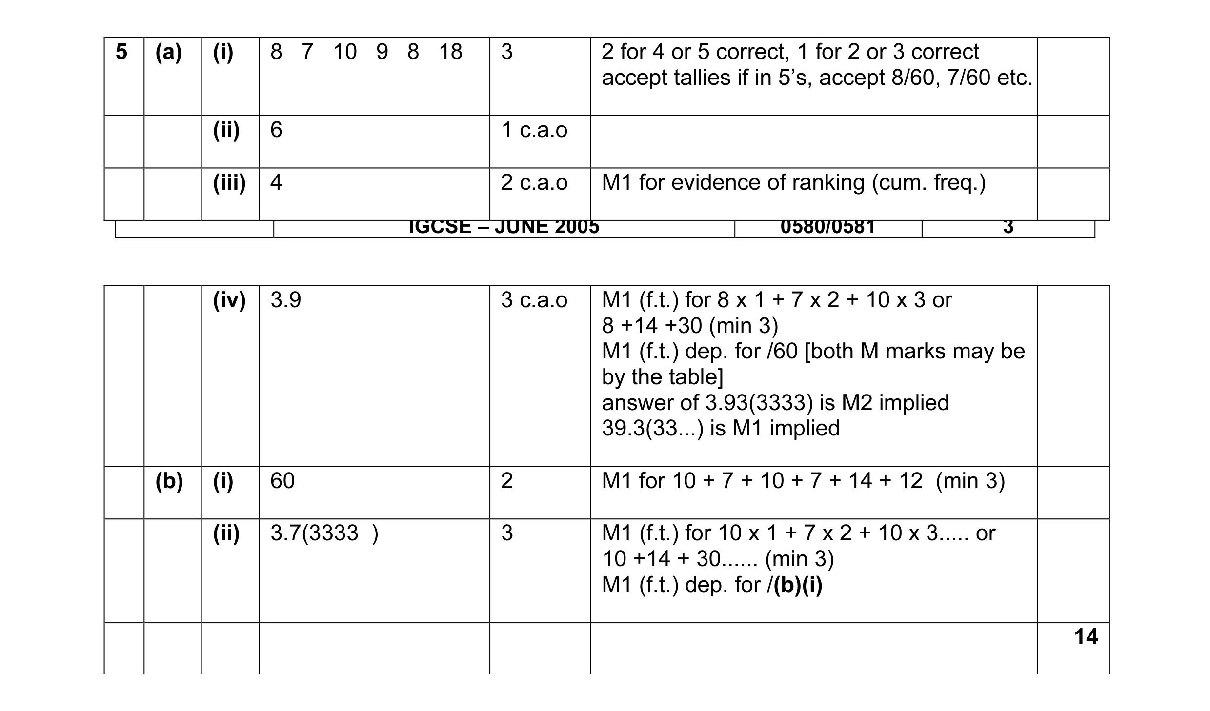 Mark scheme for question 1