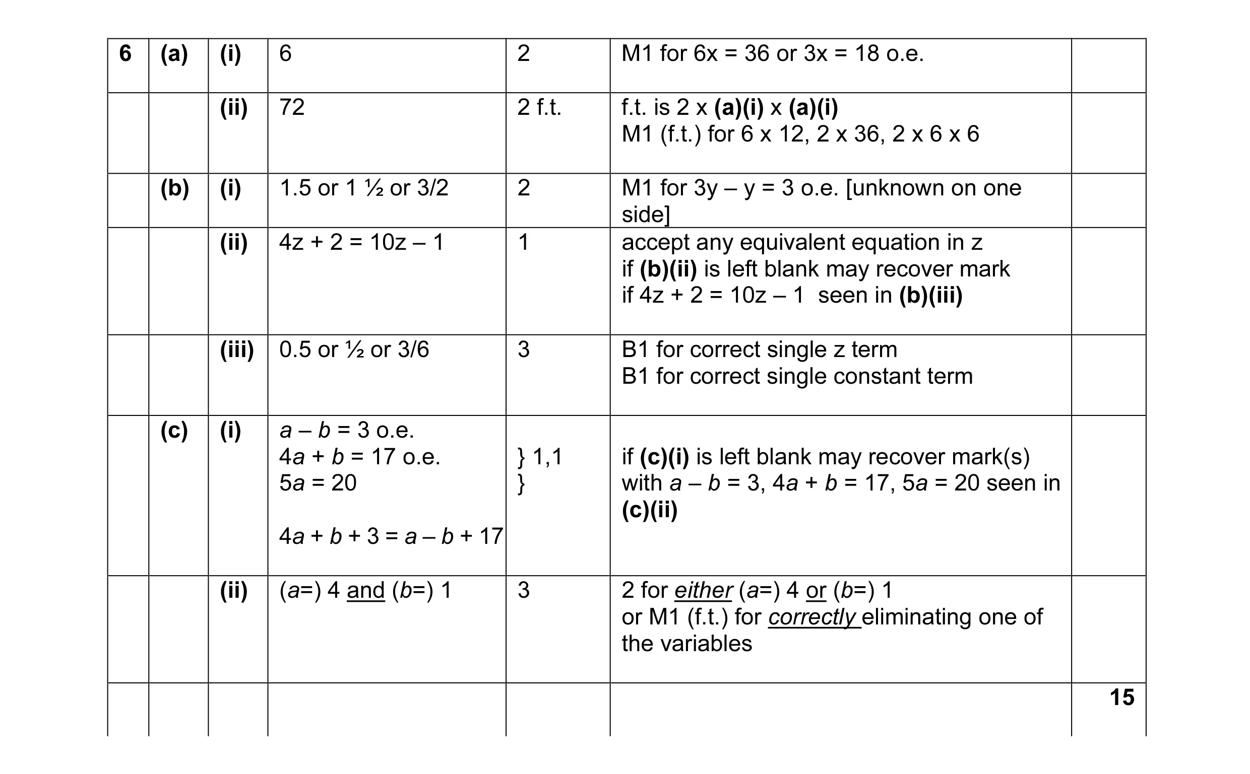 Mark scheme for question 1