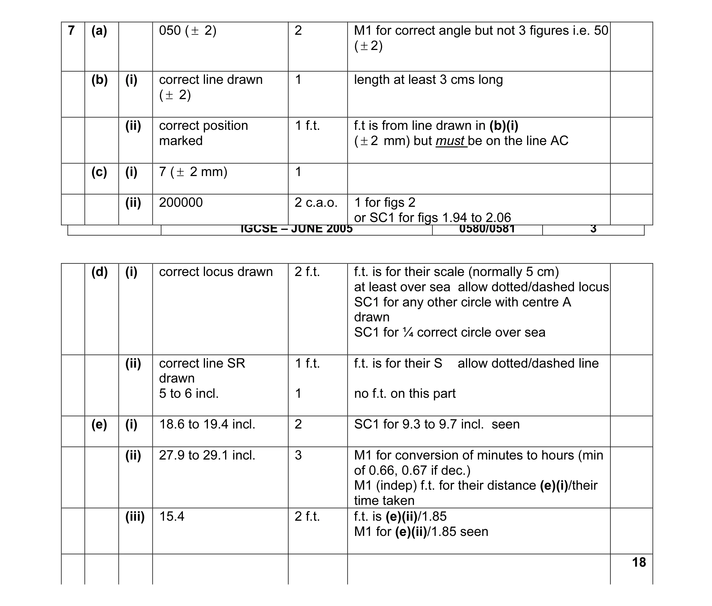 Mark scheme for question 2