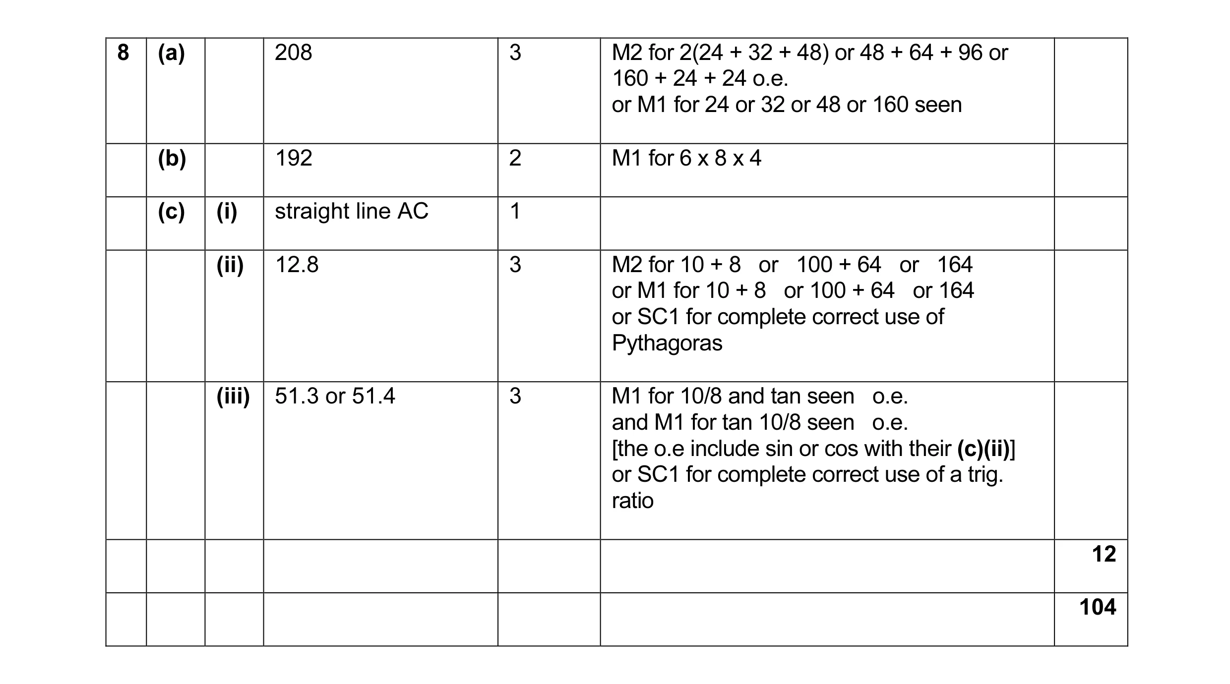 Mark scheme for question 1
