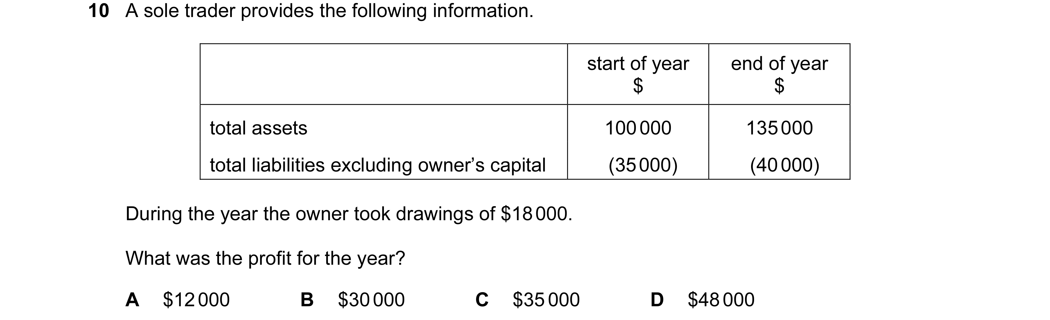 Question 505: A sole trader provides the following information. start of year end of year $ $ total assets 100 000 135 000 total liabilities excluding ow…
