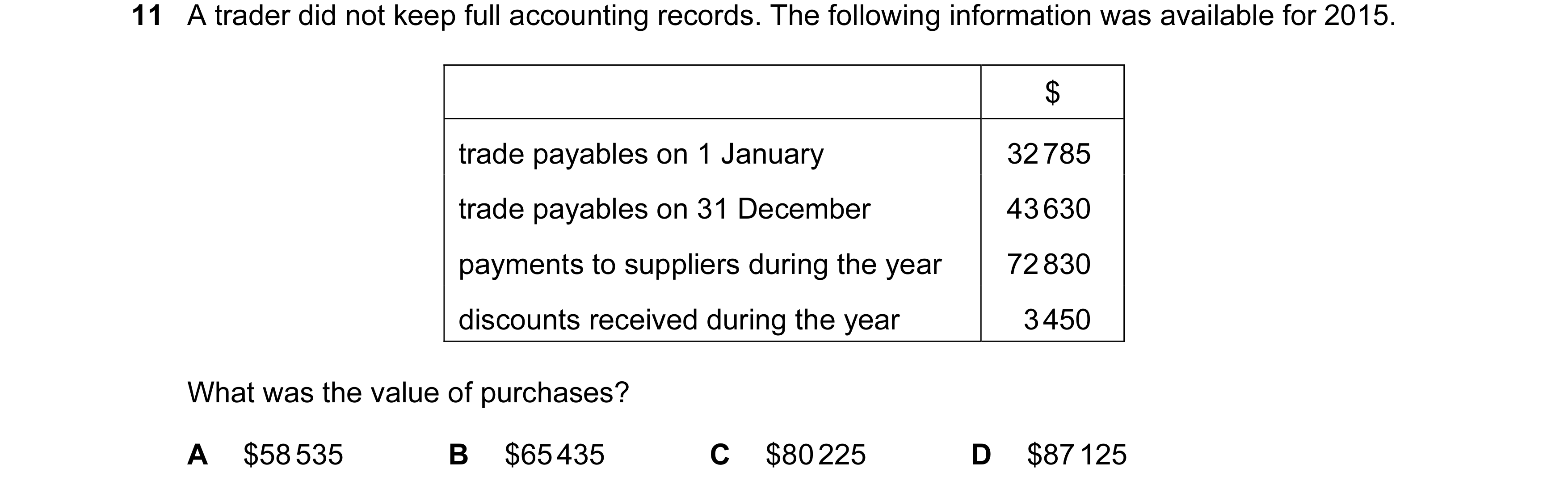 Question 151: A trader did not keep full accounting records. The following information was available for 2015. $ trade payables on 1 January 32 785 trade…