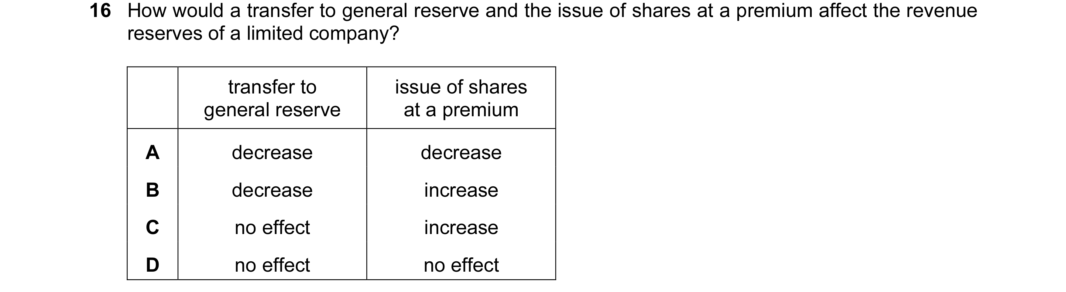 Question 506: How would a transfer to general reserve and the issue of shares at a premium affect the revenue reserves of a limited company? transfer to …