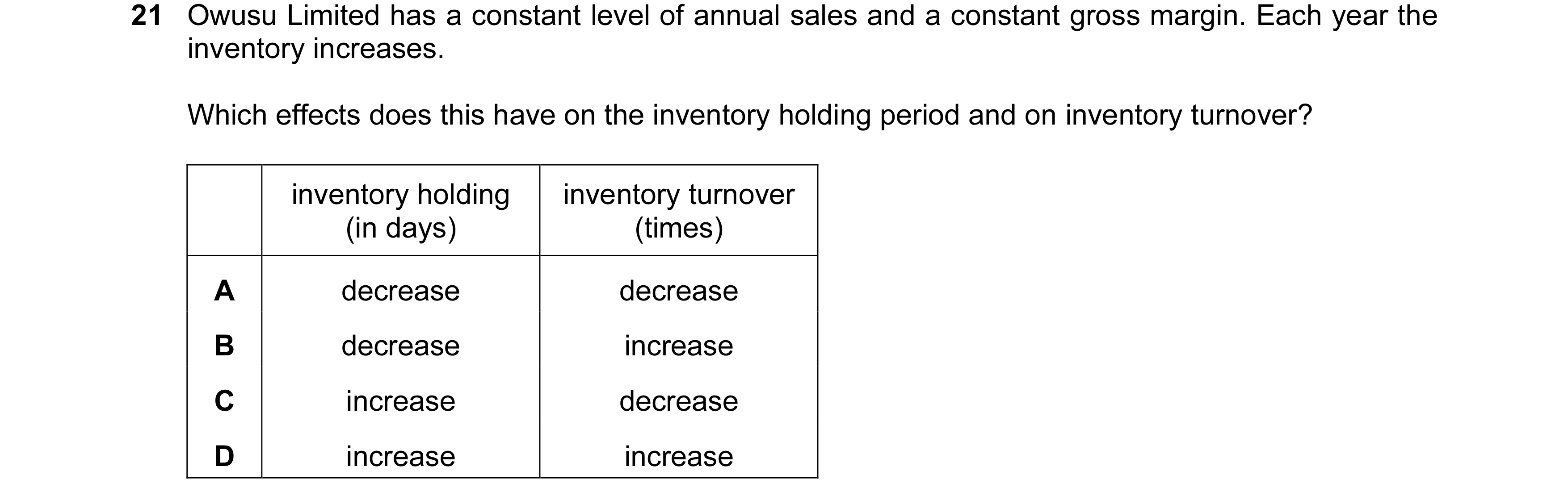 Question 220: Owusu Limited has a constant level of annual sales and a constant gross margin. Each year the inventory increases. Which effects does this …