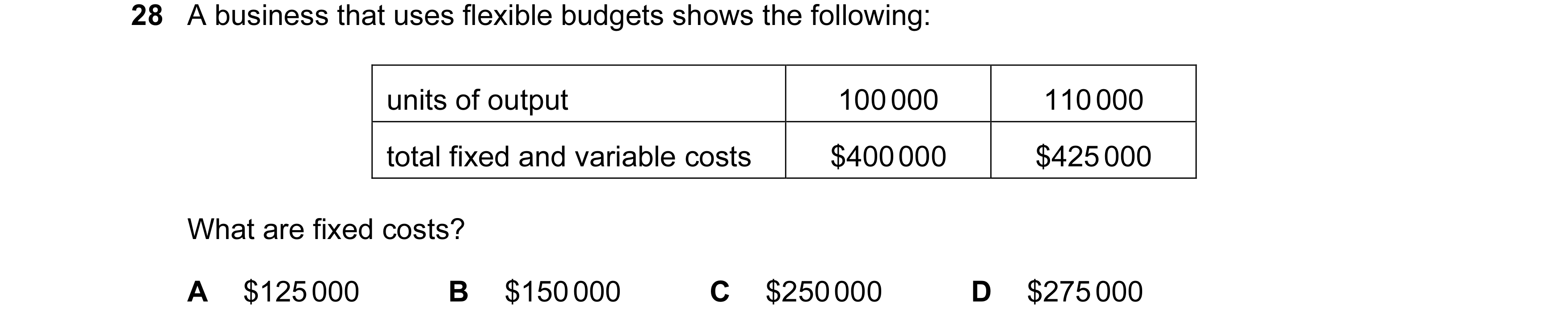 Question 194: A business that uses flexible budgets shows the following: units of output 100 000 110 000 total fixed and variable costs $400 000 $425 000…