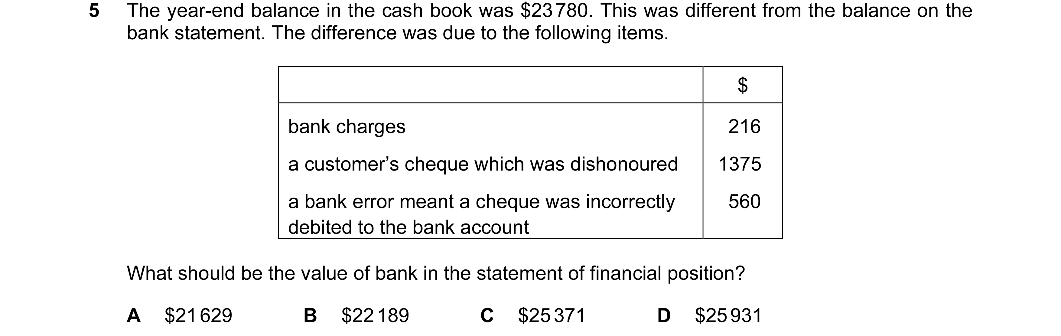 Question 181: The year-end balance in the cash book was $23 780. This was different from the balance on the bank statement. The difference was due to the…