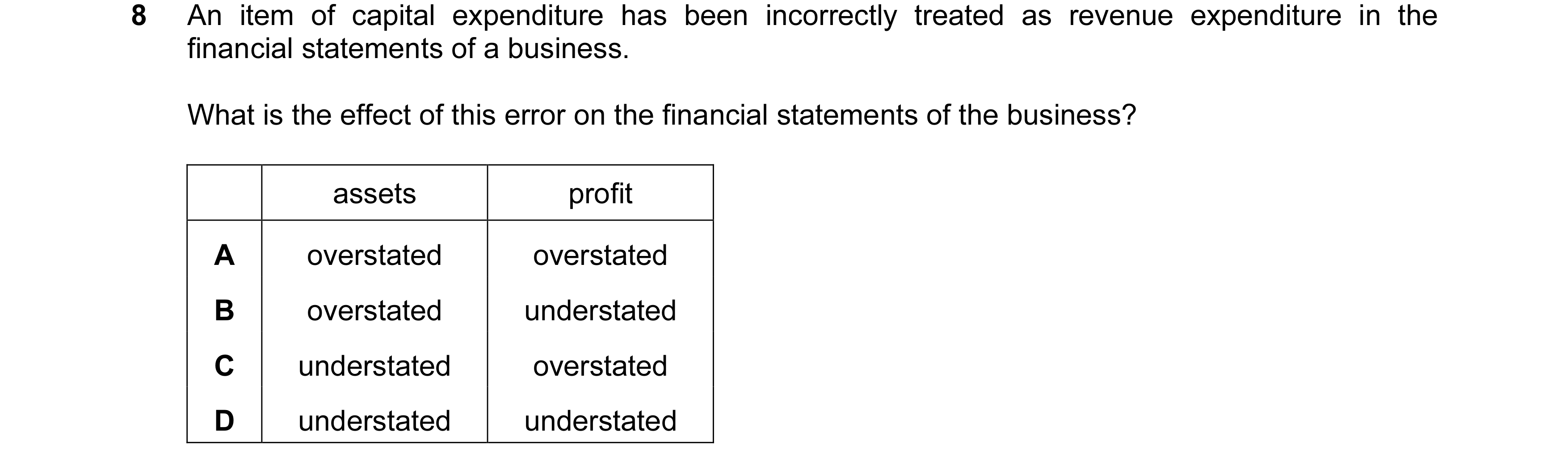 Question 503: An item of capital expenditure has been incorrectly treated as revenue expenditure in the financial statements of a business. What is the e…