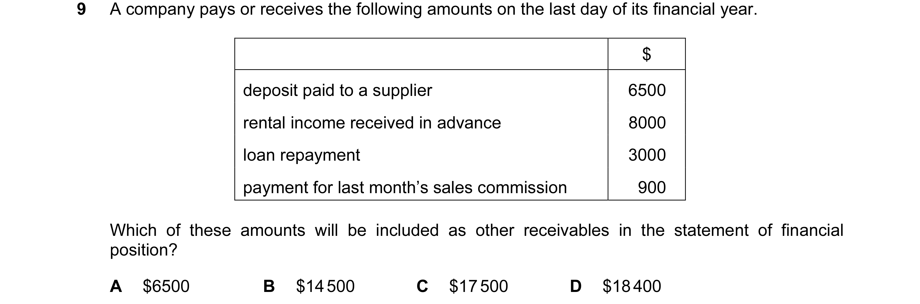 Question 504: A company pays or receives the following amounts on the last day of its financial year. $ deposit paid to a supplier 6500 rental income rec…
