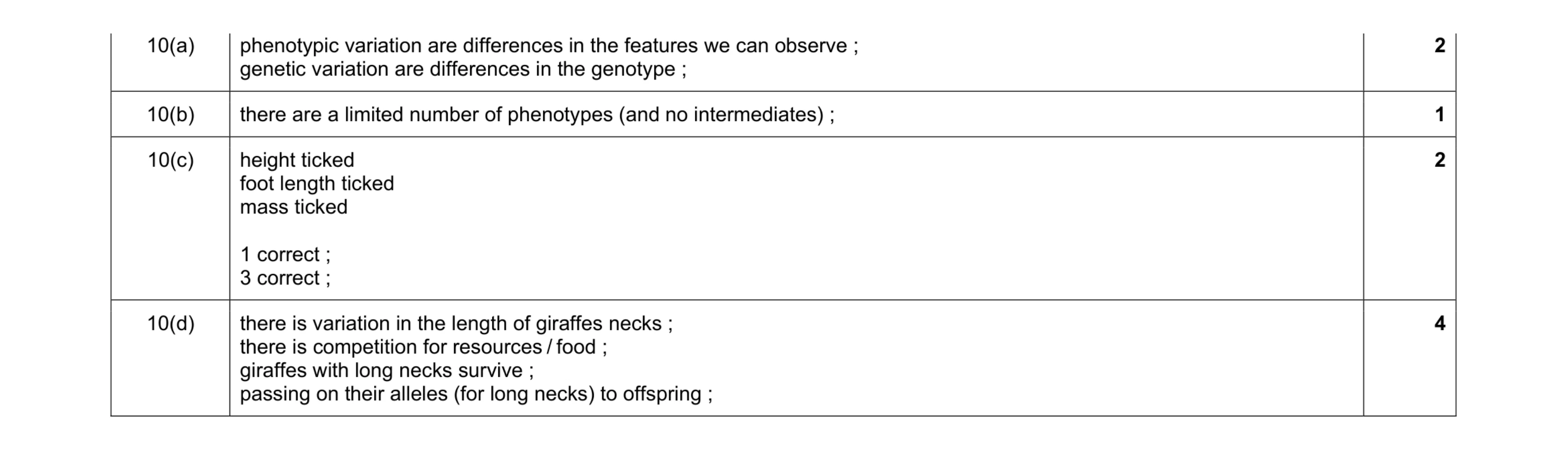 Mark scheme for question 3