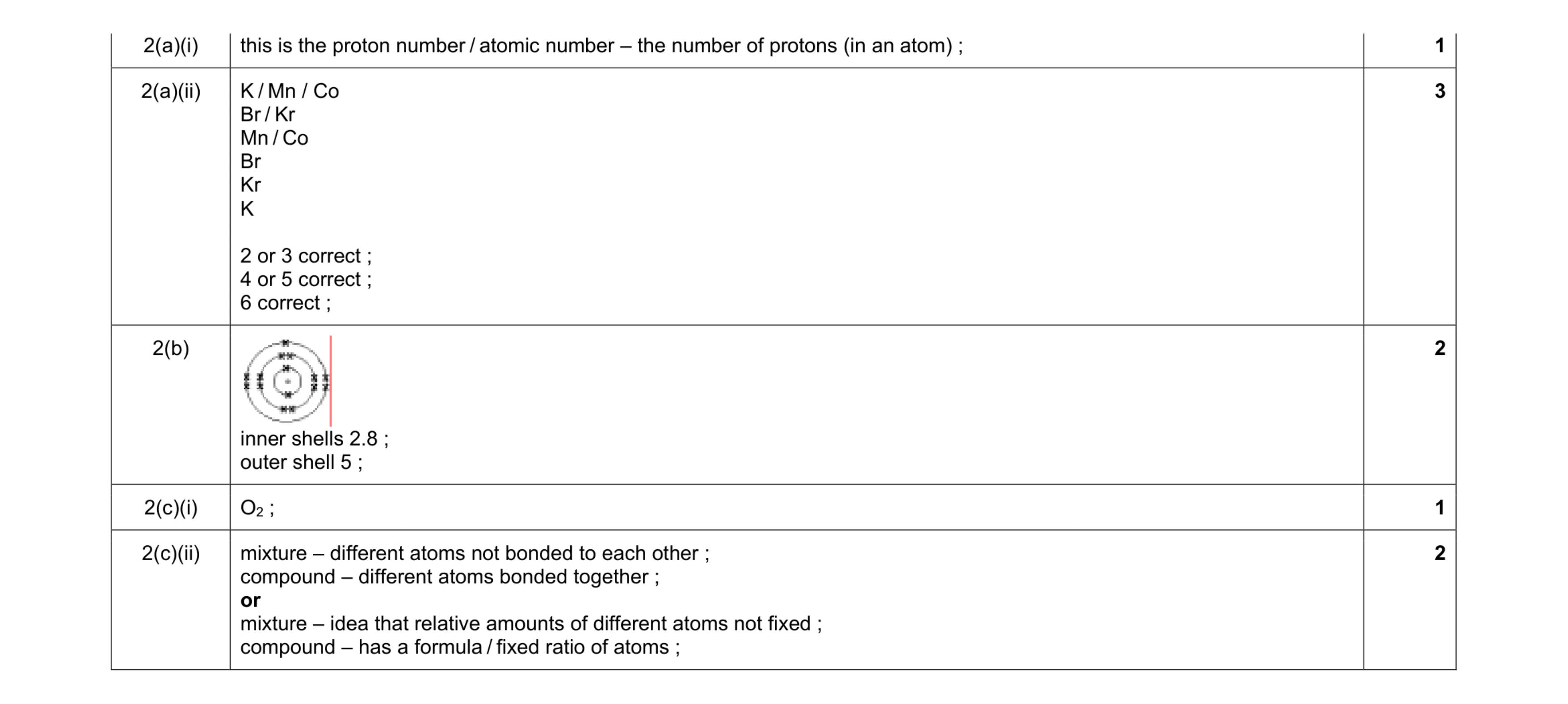 Mark scheme for question 12