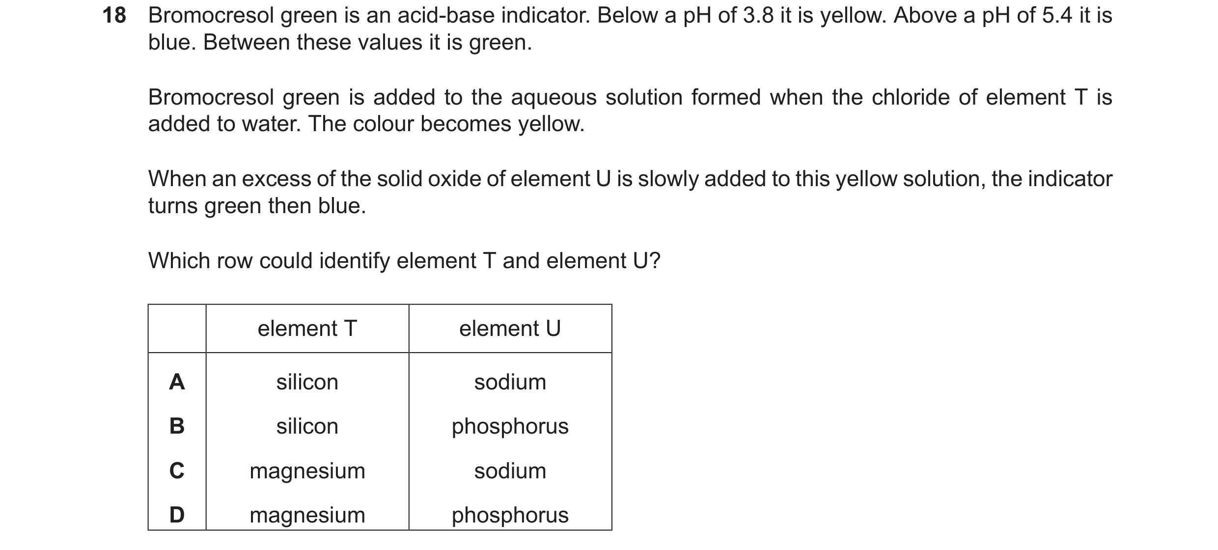 Question 143: Bromocresol green is an acid-base indicator. Below a pH of 3.8 it is yellow. Above a pH of 5.4 it is blue. Between these values it is green…