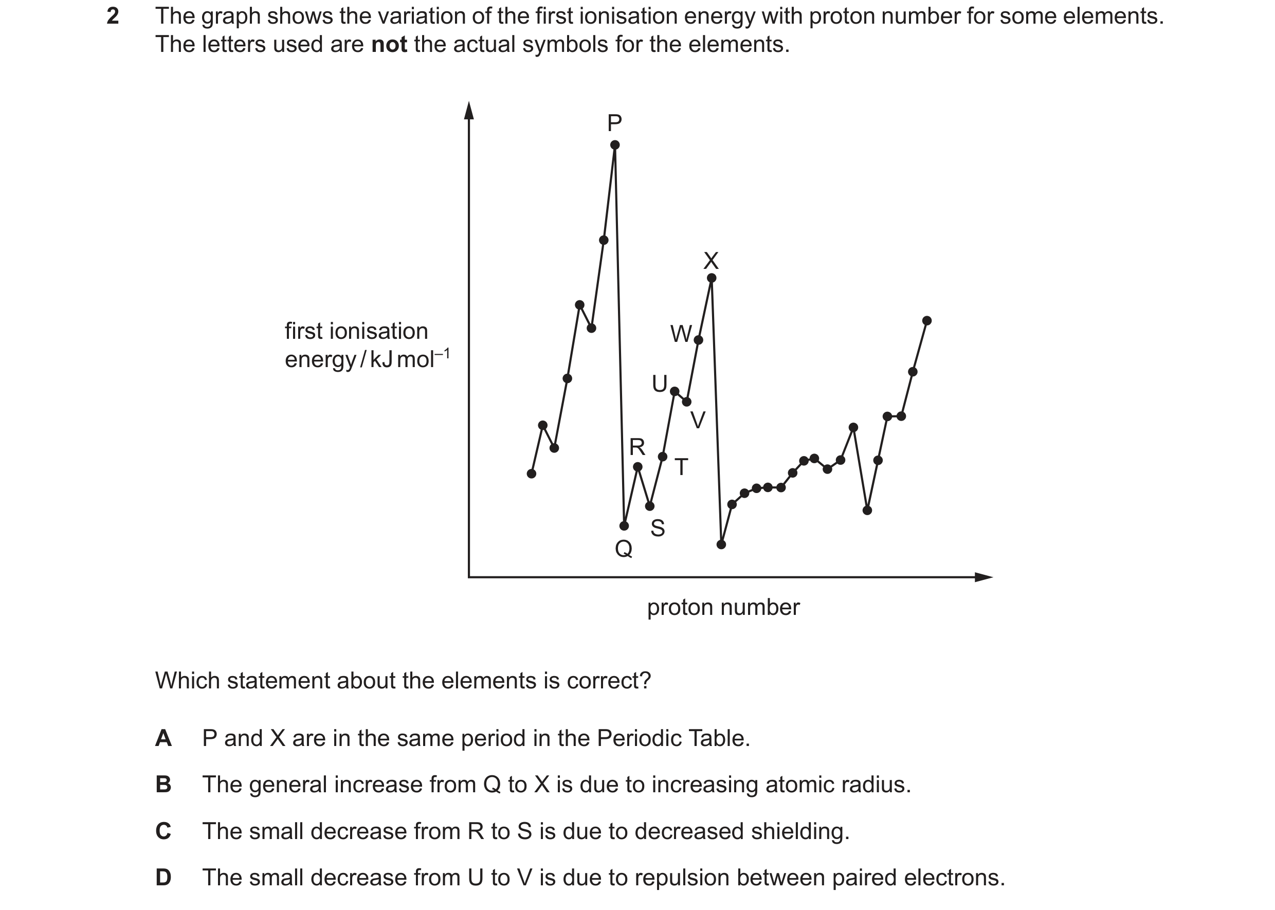 Question 93: The graph shows the variation of the first ionisation energy with proton number for some elements. The letters used are not the actual symb…