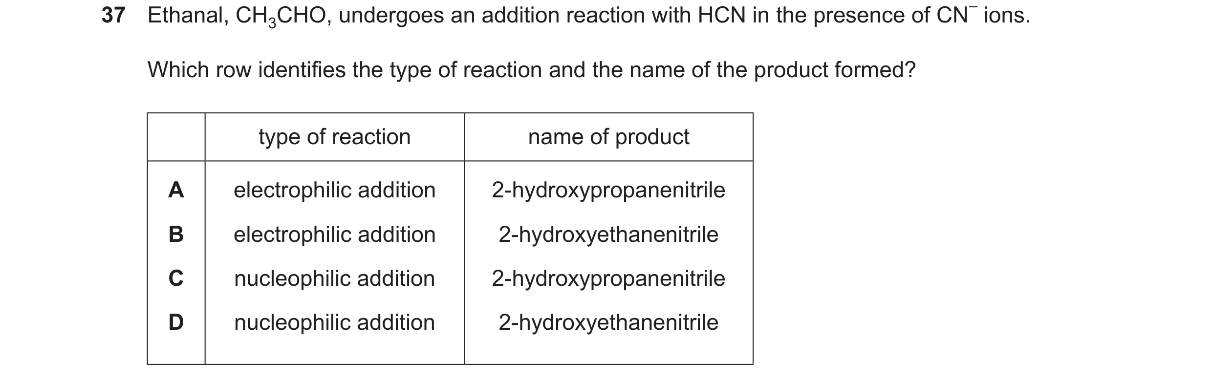 Question 107: Which row identifies the type of reaction and the name of the product formed? type of reaction name of product A electrophilic addition 2-h…