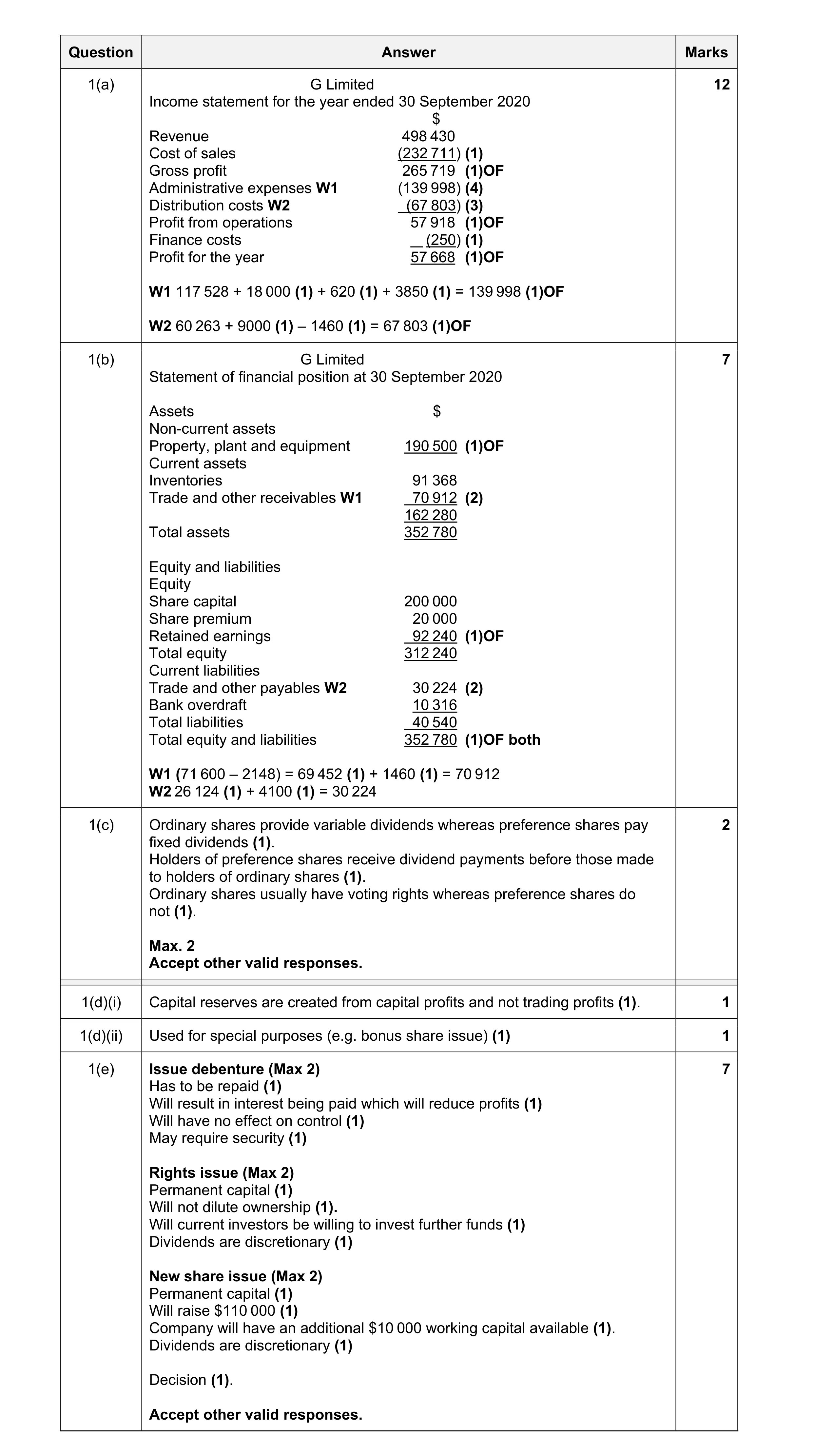 Mark scheme for question 44