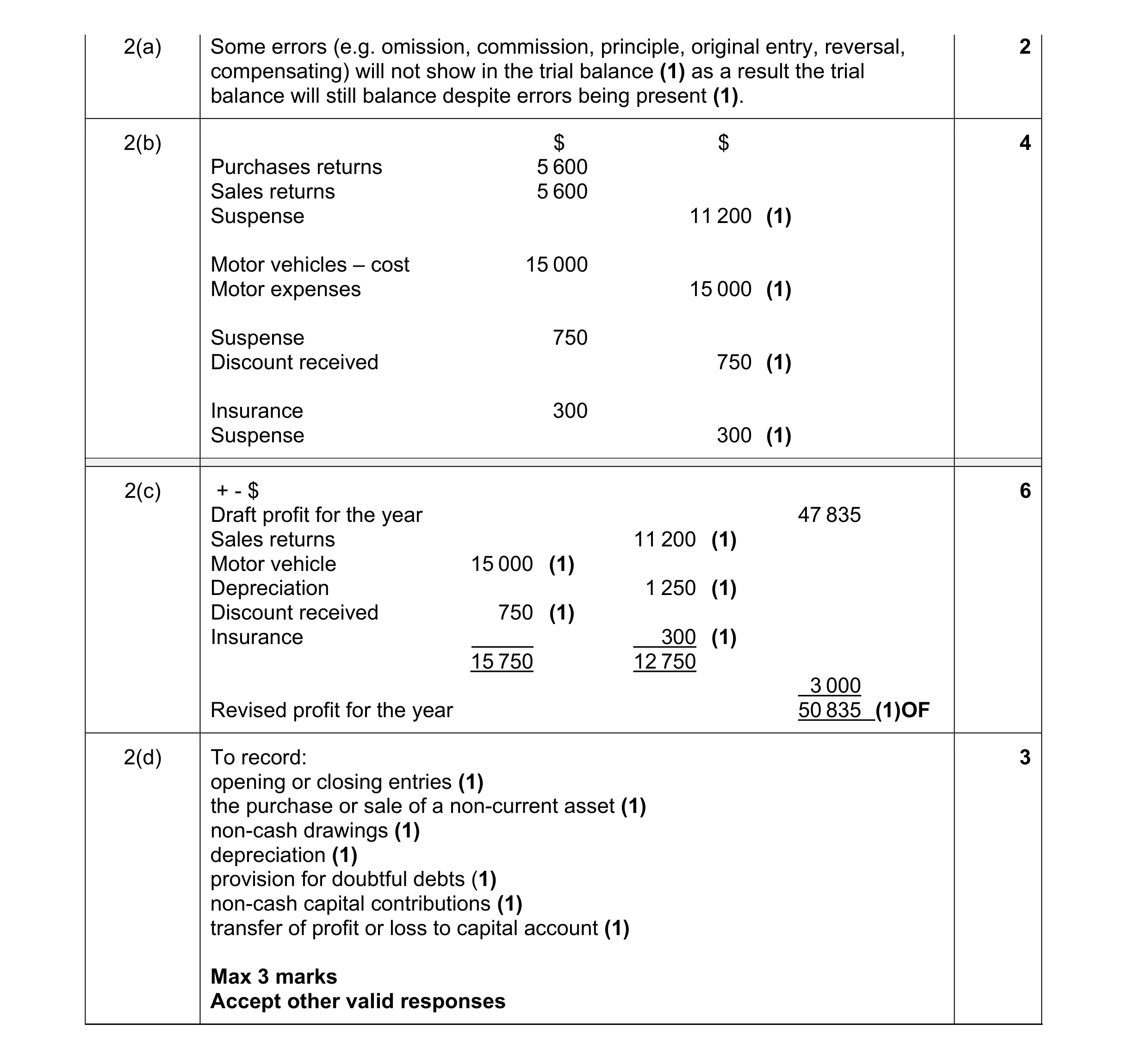 Mark scheme for question 26