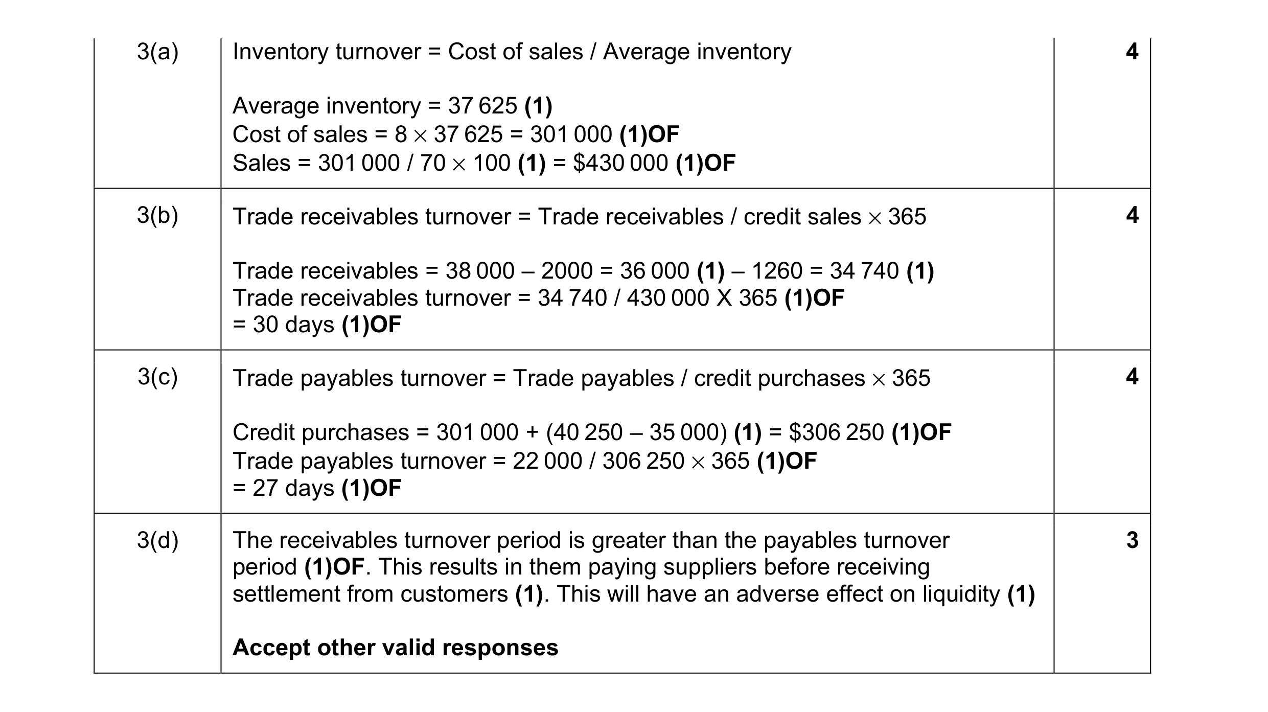 Mark scheme for question 24