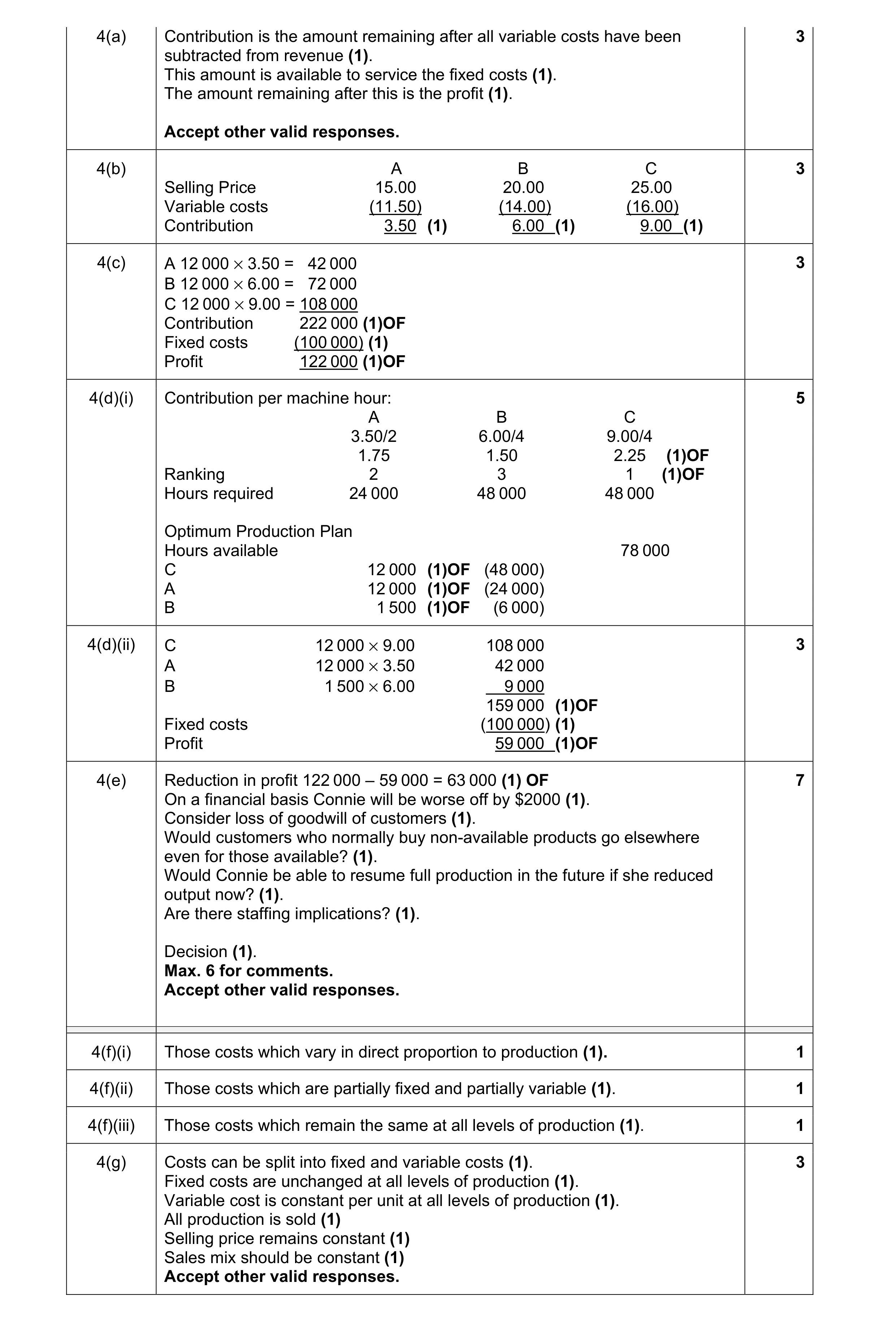 Mark scheme for question 12