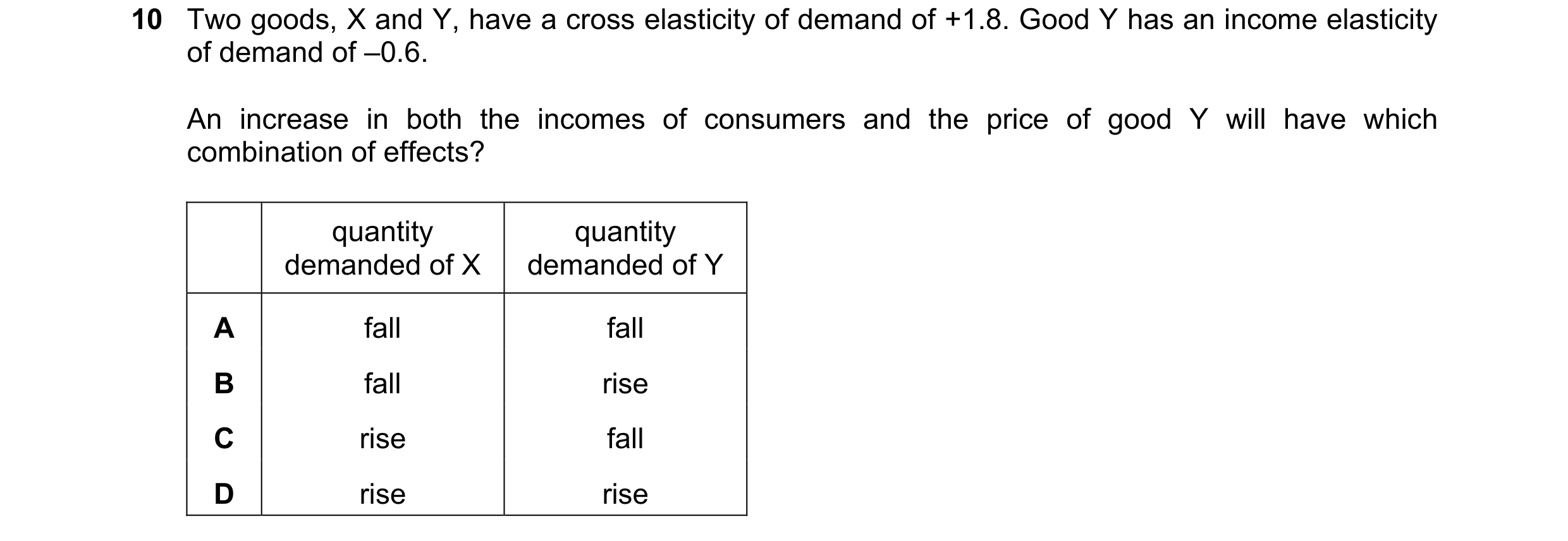 Question 191: Two goods, X and Y, have a cross elasticity of demand of +1.8. Good Y has an income elasticity of demand of –0.6. An increase in both the i…