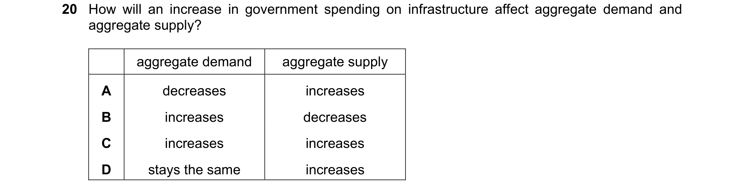 Question 69: How will an increase in government spending on infrastructure affect aggregate demand and aggregate supply? aggregate demand aggregate supp…