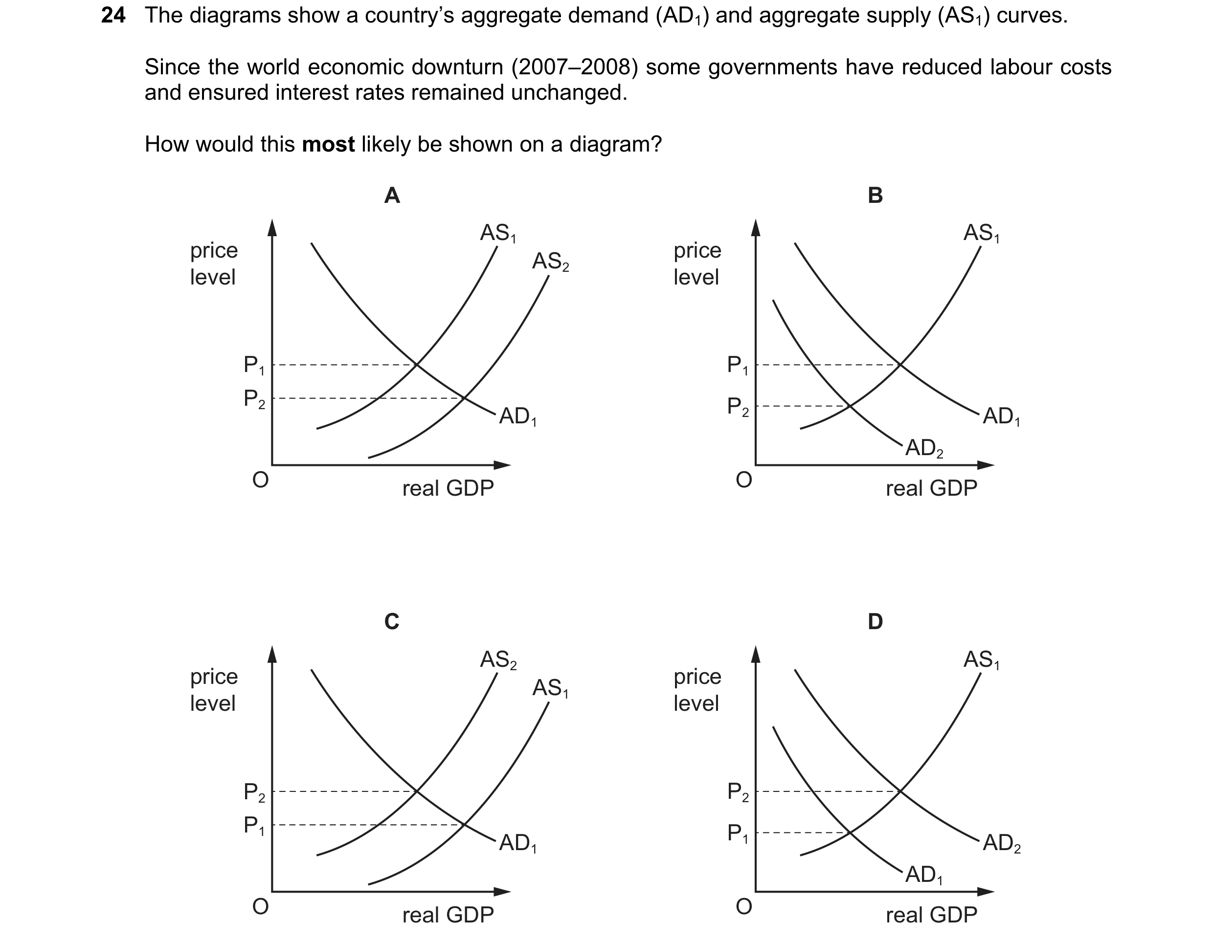 Question 70: The diagrams show a country’s aggregate demand (AD1) and aggregate supply (AS1) curves. Since the world economic downturn (2007–2008) some …