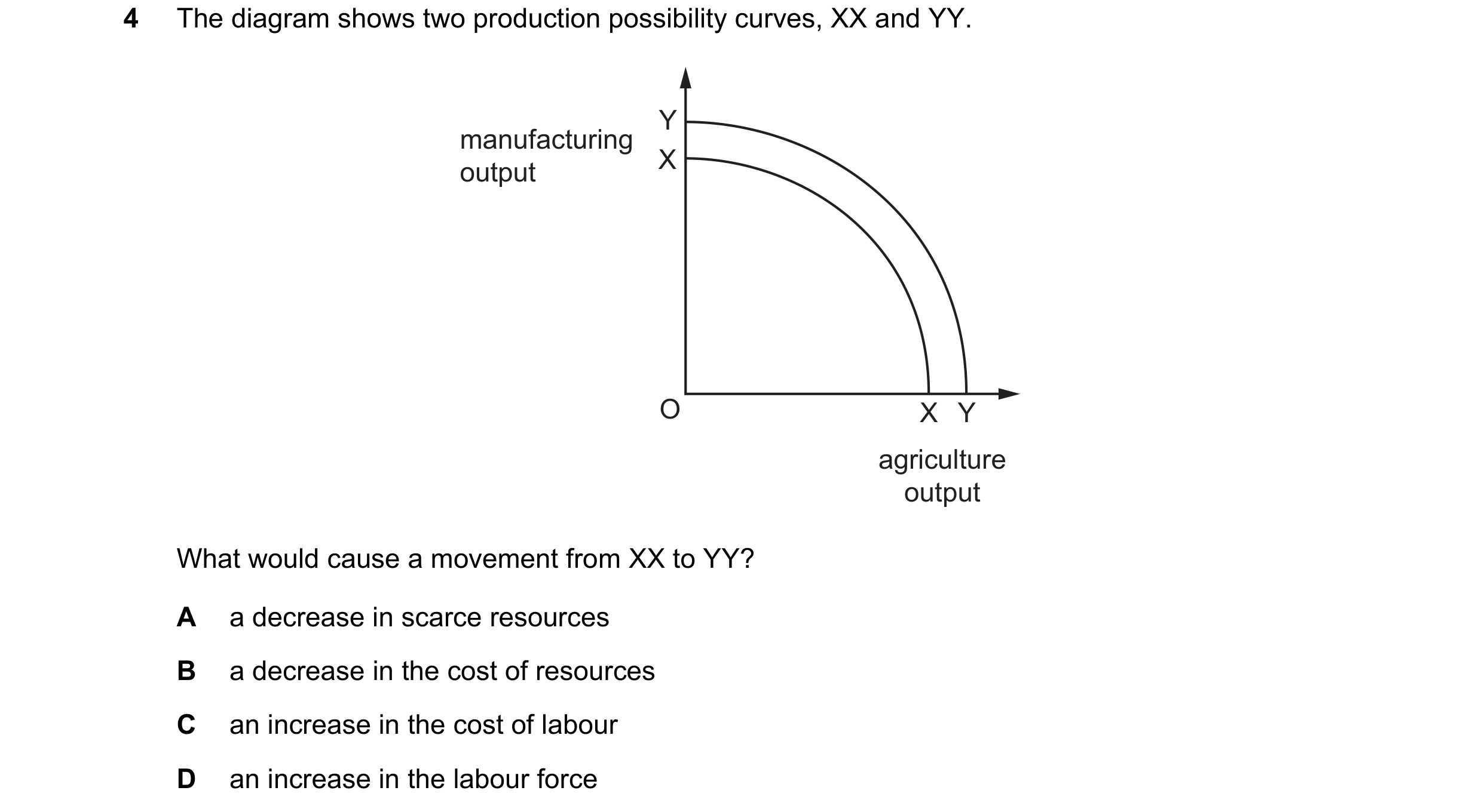 Question 45: The diagram shows two production possibility curves, XX and YY. Y manufacturing output X O X Y agriculture output What would cause a moveme…