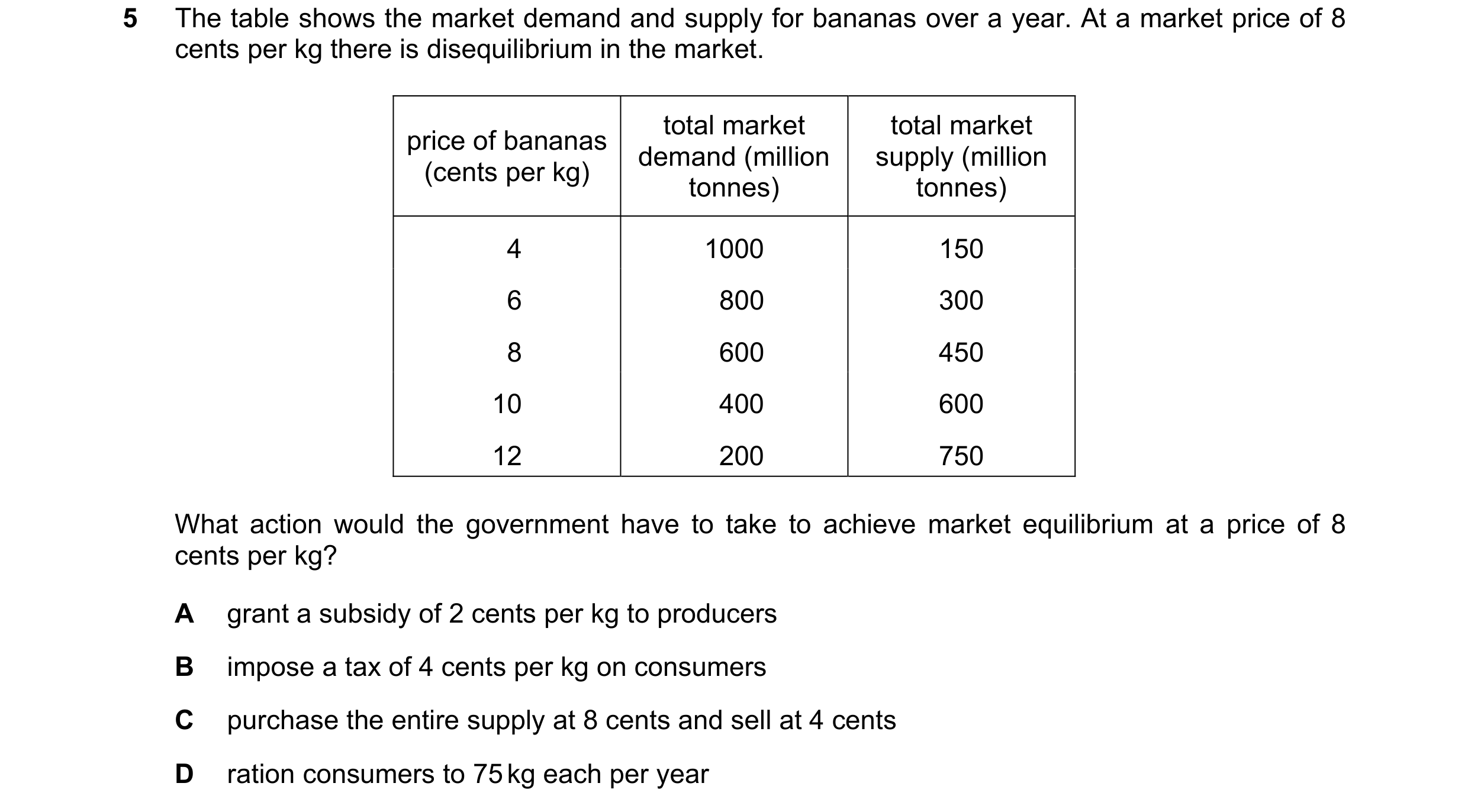 Question 230: The table shows the market demand and supply for bananas over a year. At a market price of 8 cents per kg there is disequilibrium in the ma…