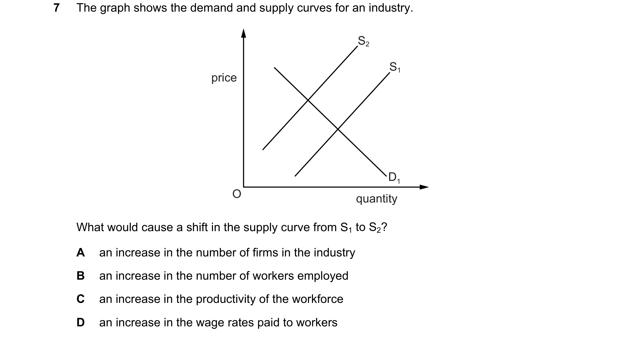 Question 165: The graph shows the demand and supply curves for an industry. S2 S1 price D1 O quantity What would cause a shift in the supply curve from S…