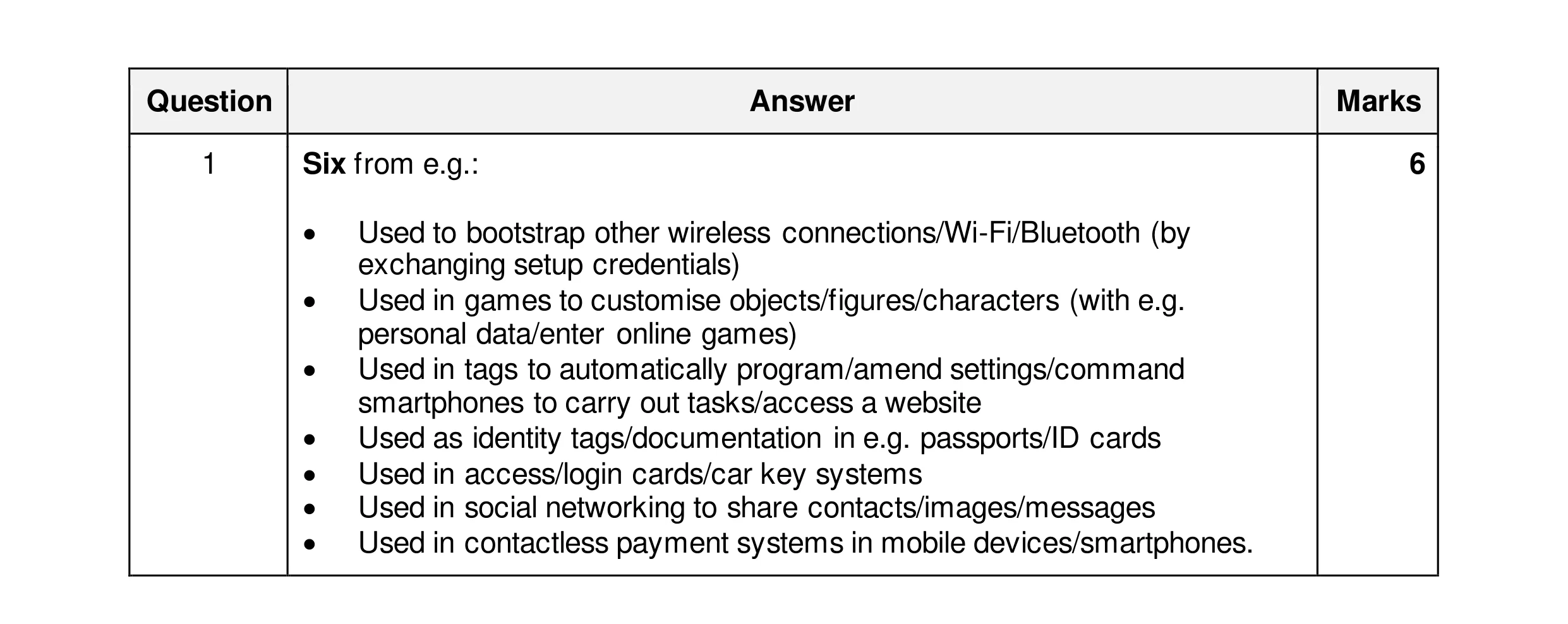 Mark scheme for question 19