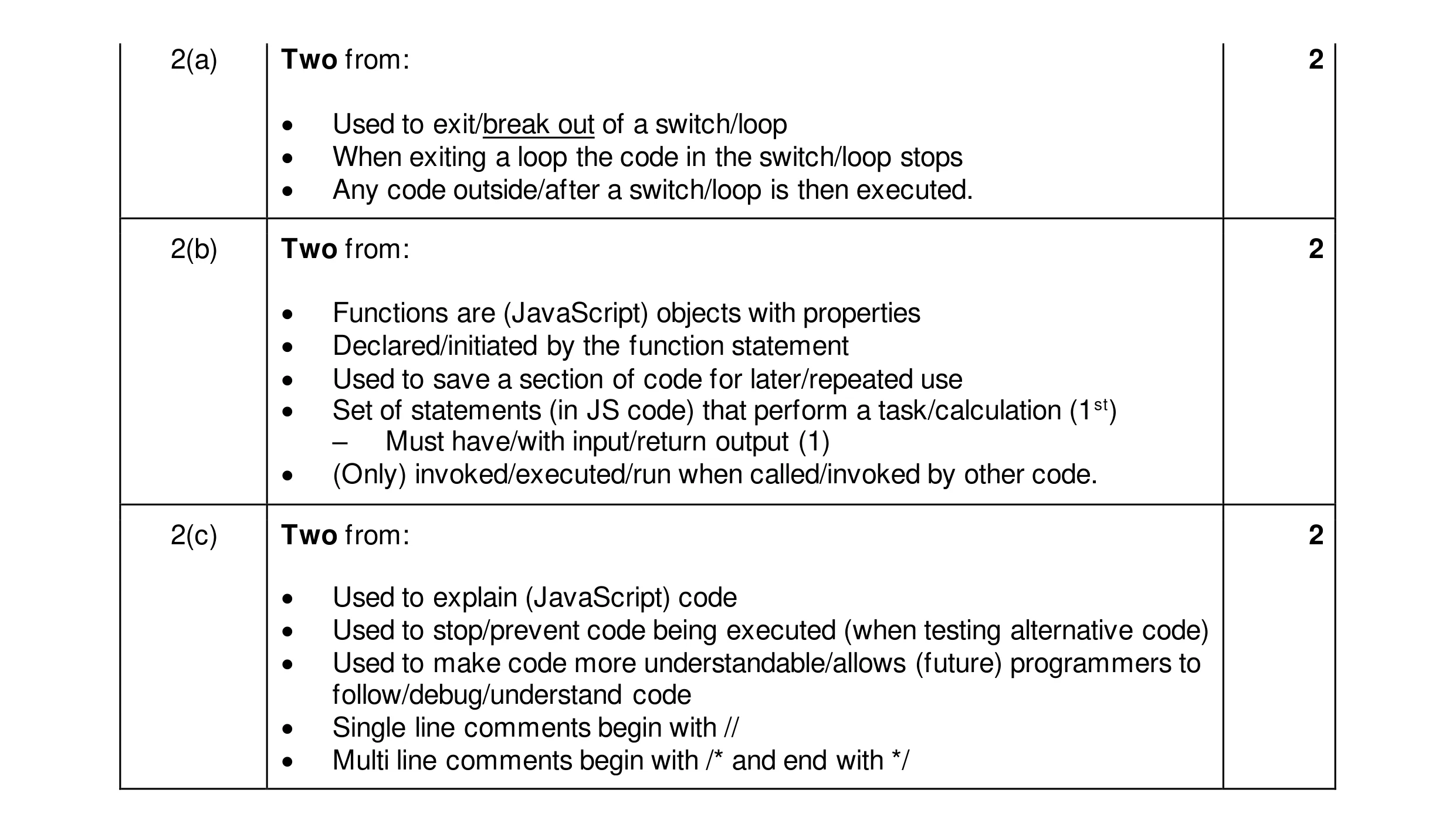Mark scheme for question 51