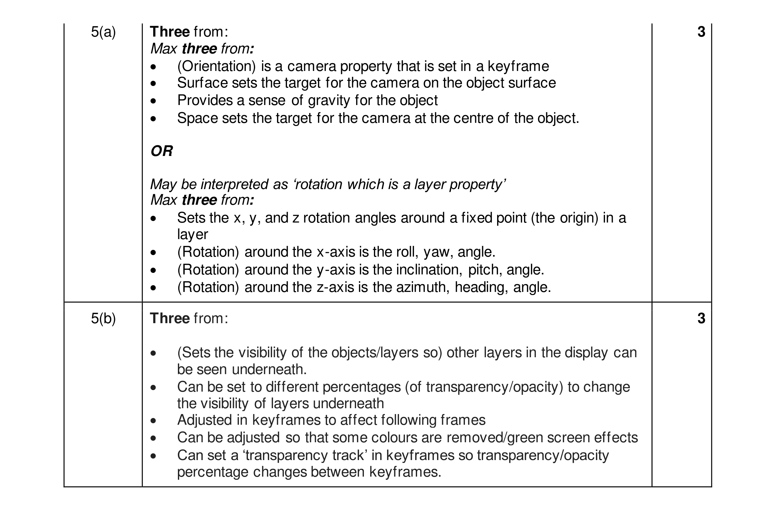 Mark scheme for question 11