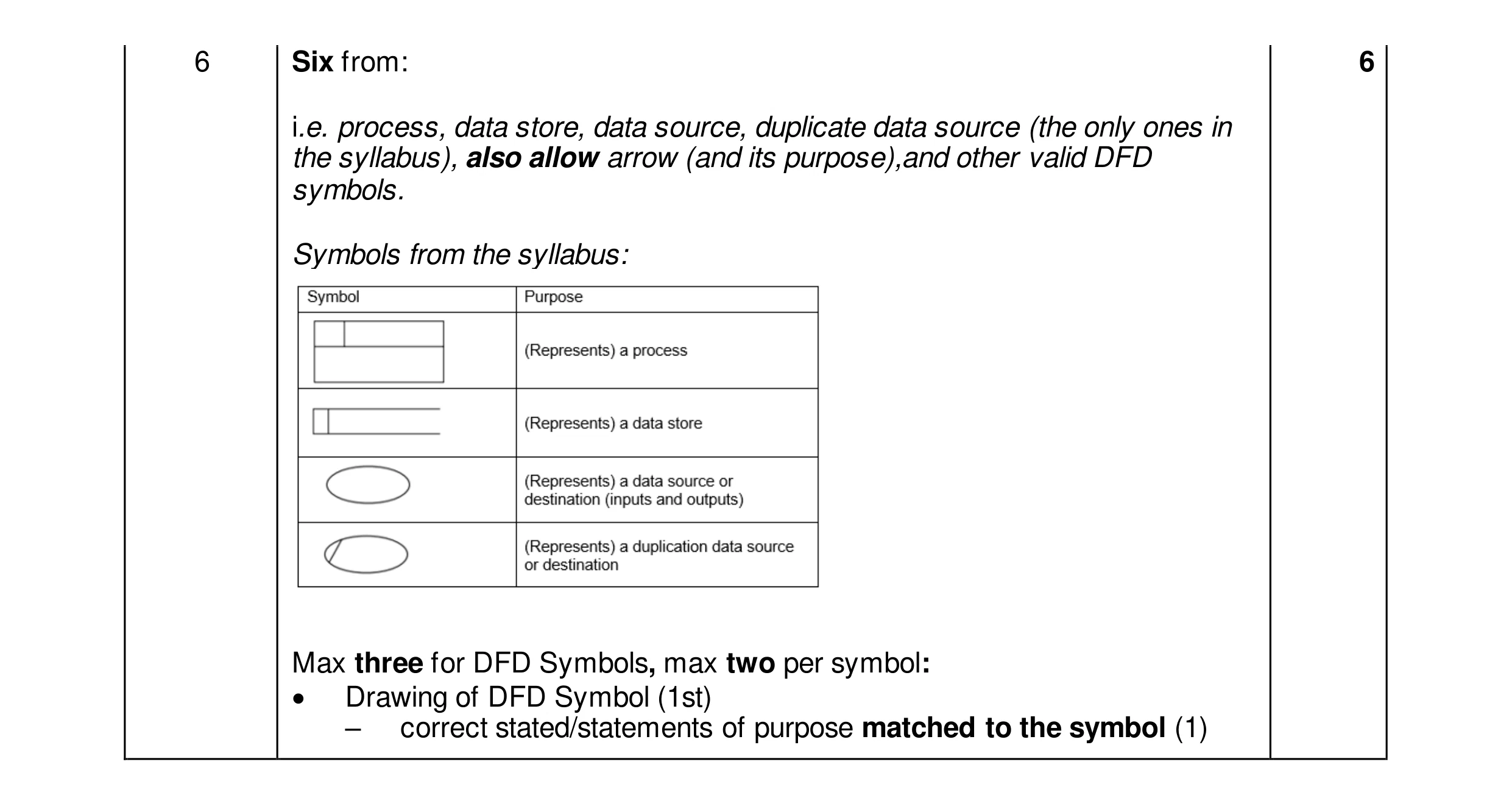 Mark scheme for question 20