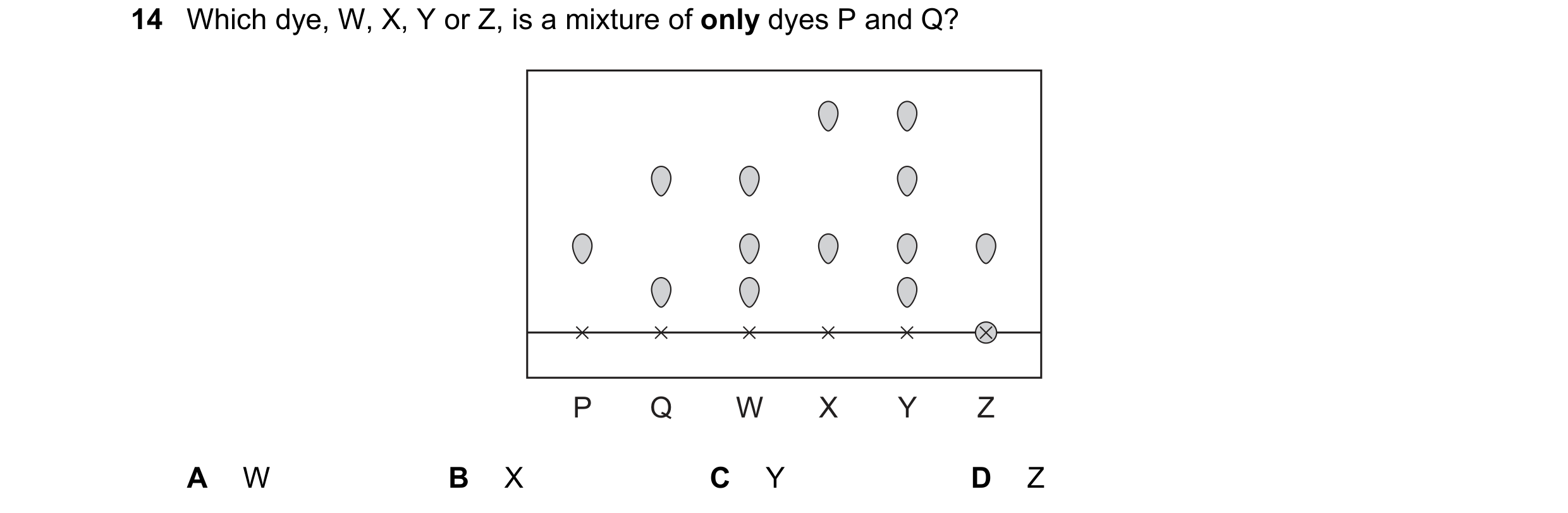 Question 24: Which dye, W, X, Y or Z, is a mixture of only dyes P and Q? P Q W X Y Z A W B X C Y D Z