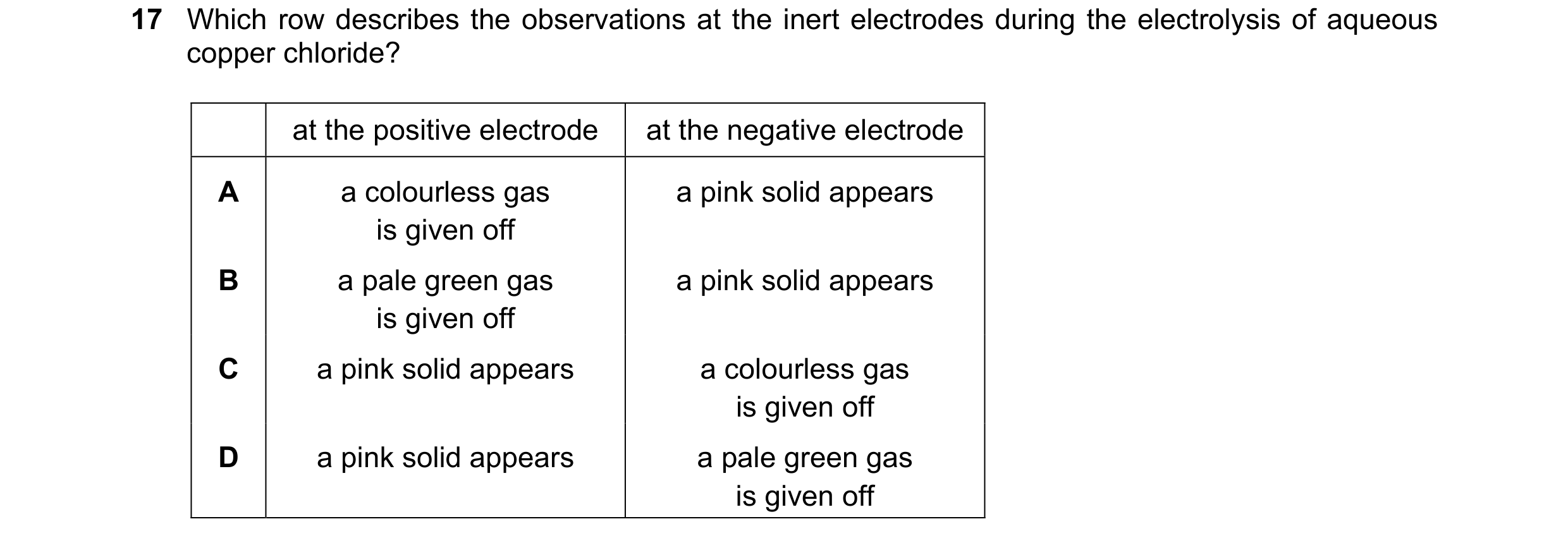Question 47: Which row describes the observations at the inert electrodes during the electrolysis of aqueous copper chloride? at the positive electrode …