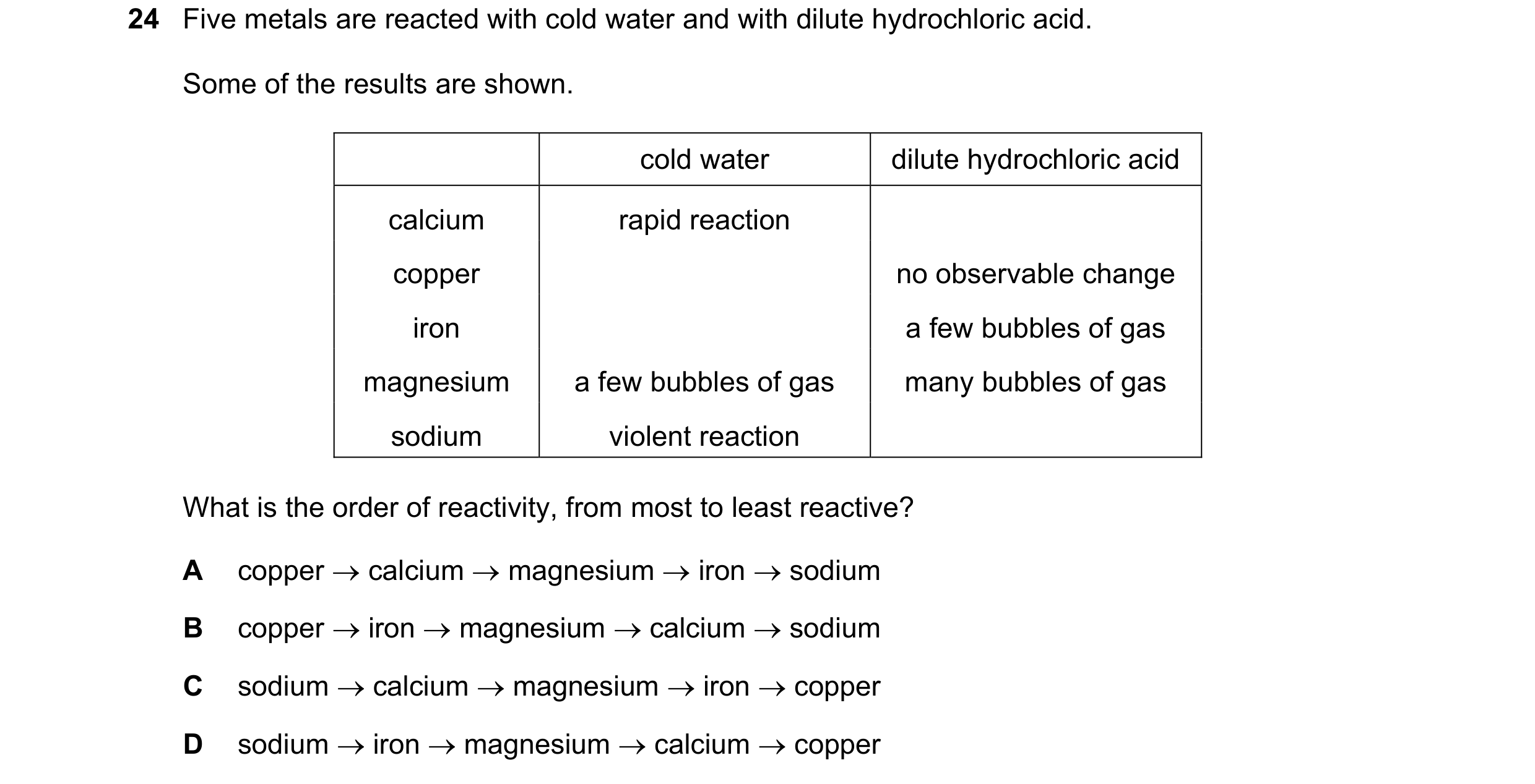 Question 12: Five metals are reacted with cold water and with dilute hydrochloric acid. Some of the results are shown. cold water dilute hydrochloric ac…