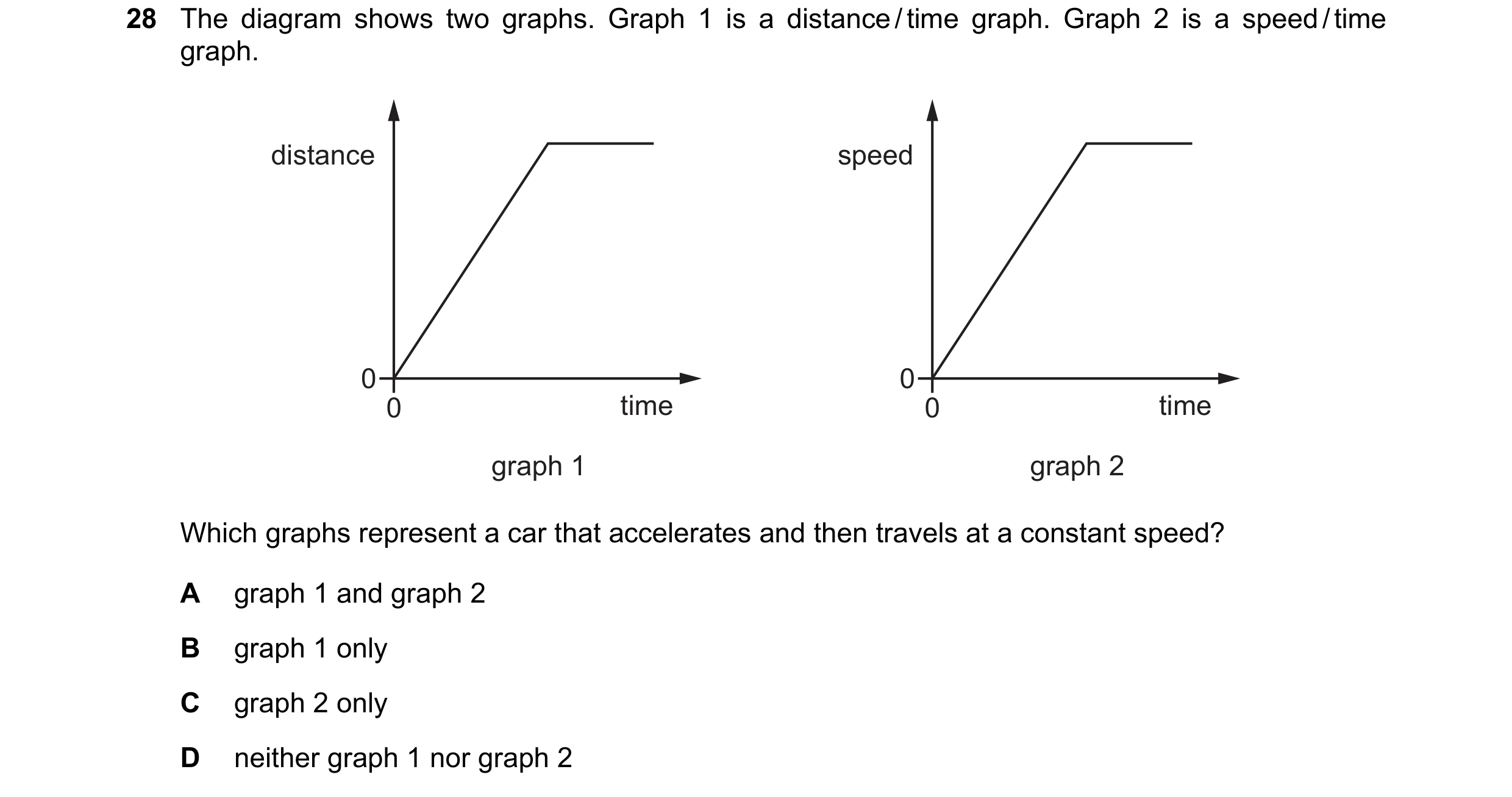 Question 43: The diagram shows two graphs. Graph 1 is a distance / time graph. Graph 2 is a speed / time graph. distance speed 0 0 0 time 0 time graph 1…