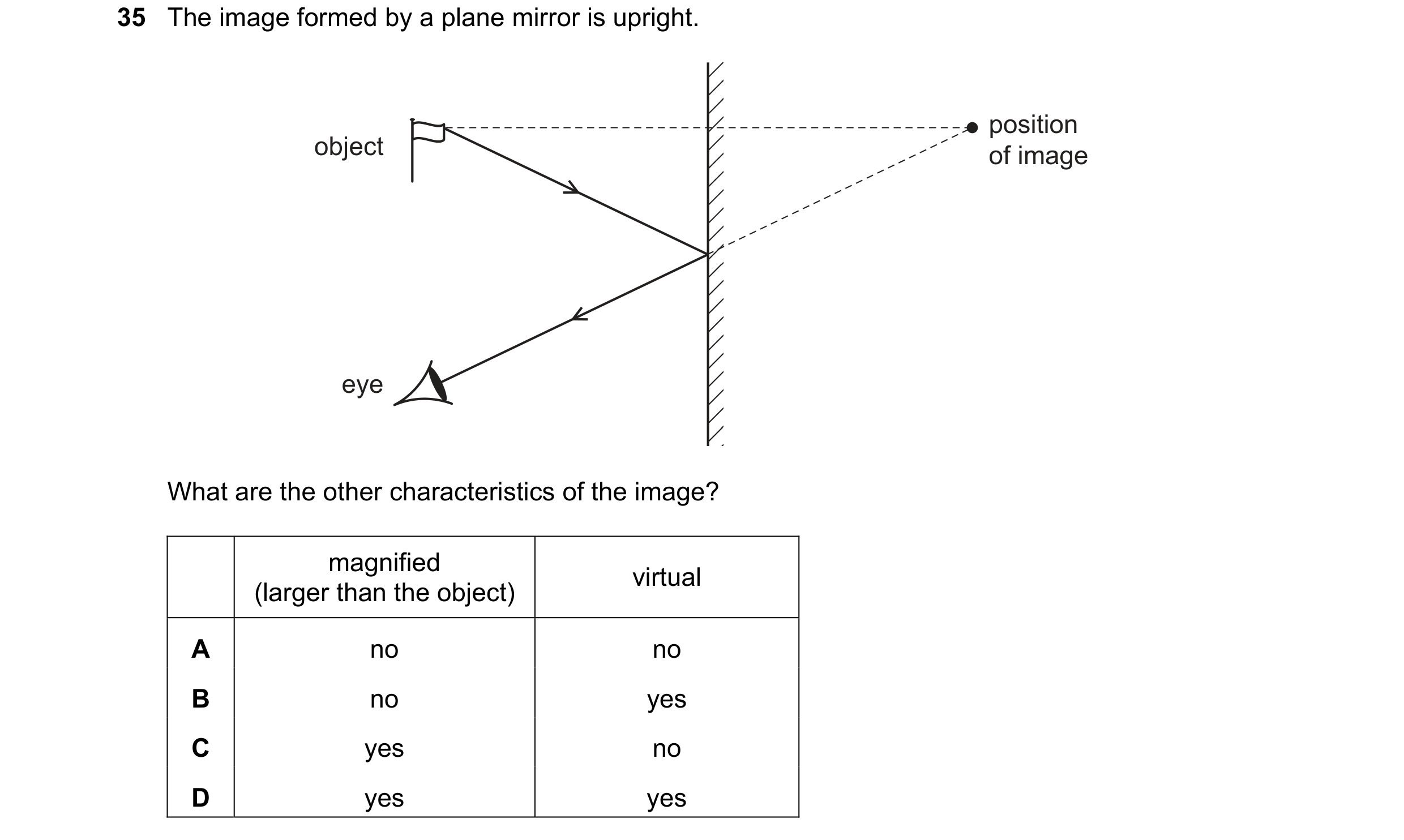 Question 43: The image formed by a plane mirror is upright. position object of image eye What are the other characteristics of the image? magnified virt…